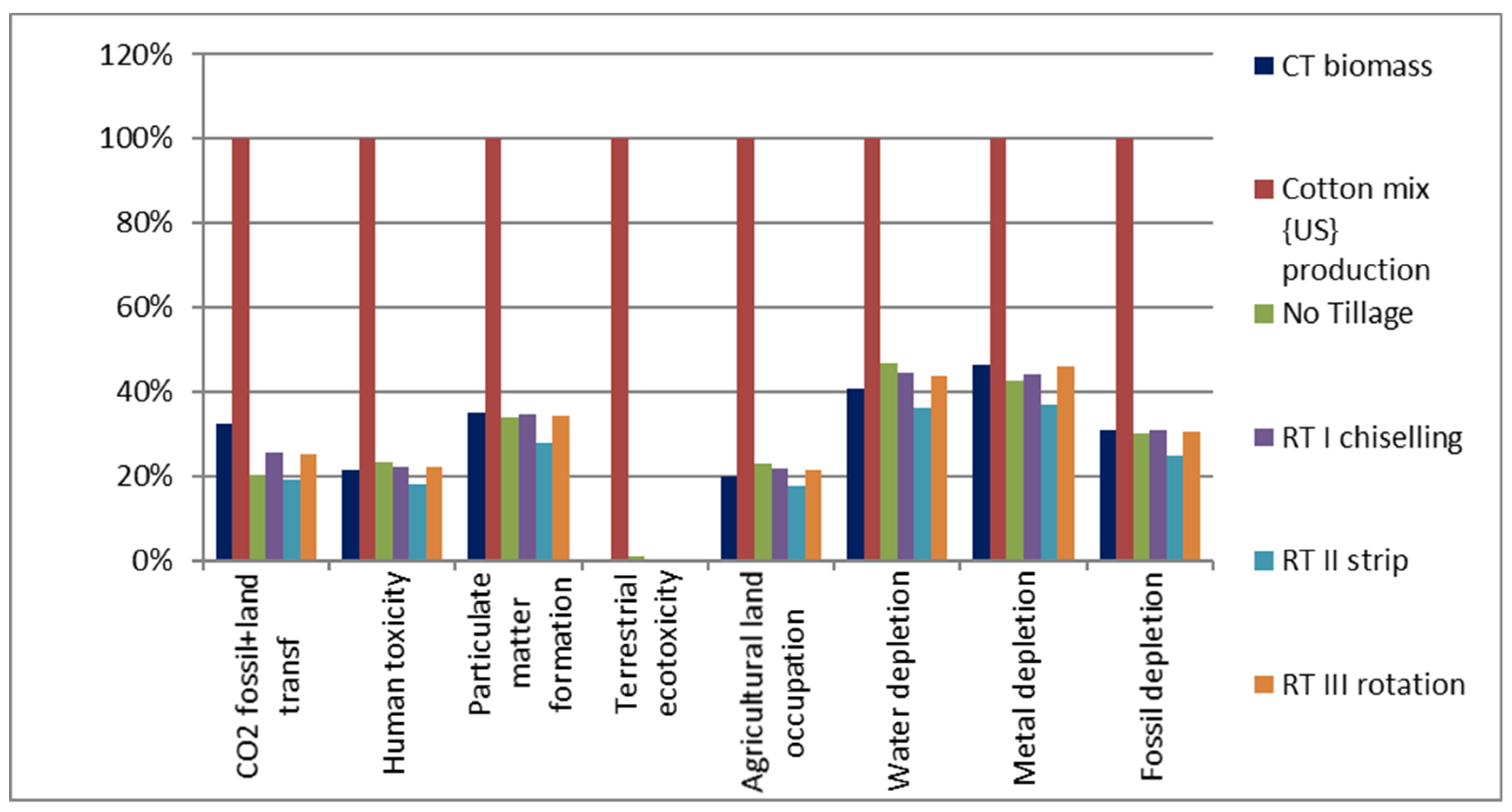Sustainability 12 06978 g006 Sustainability 12 06978 g006