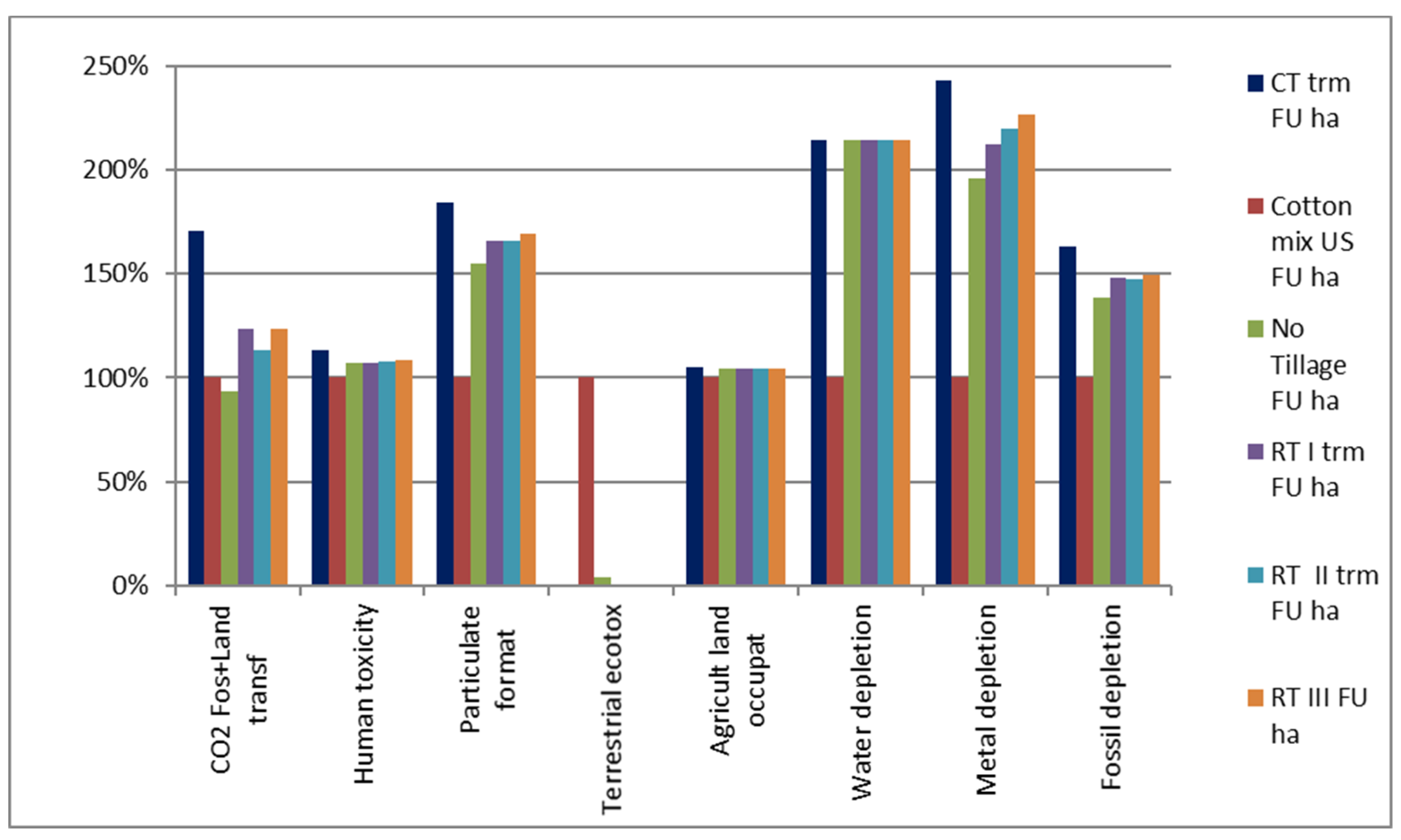Sustainability 12 06978 g008 Sustainability 12 06978 g008