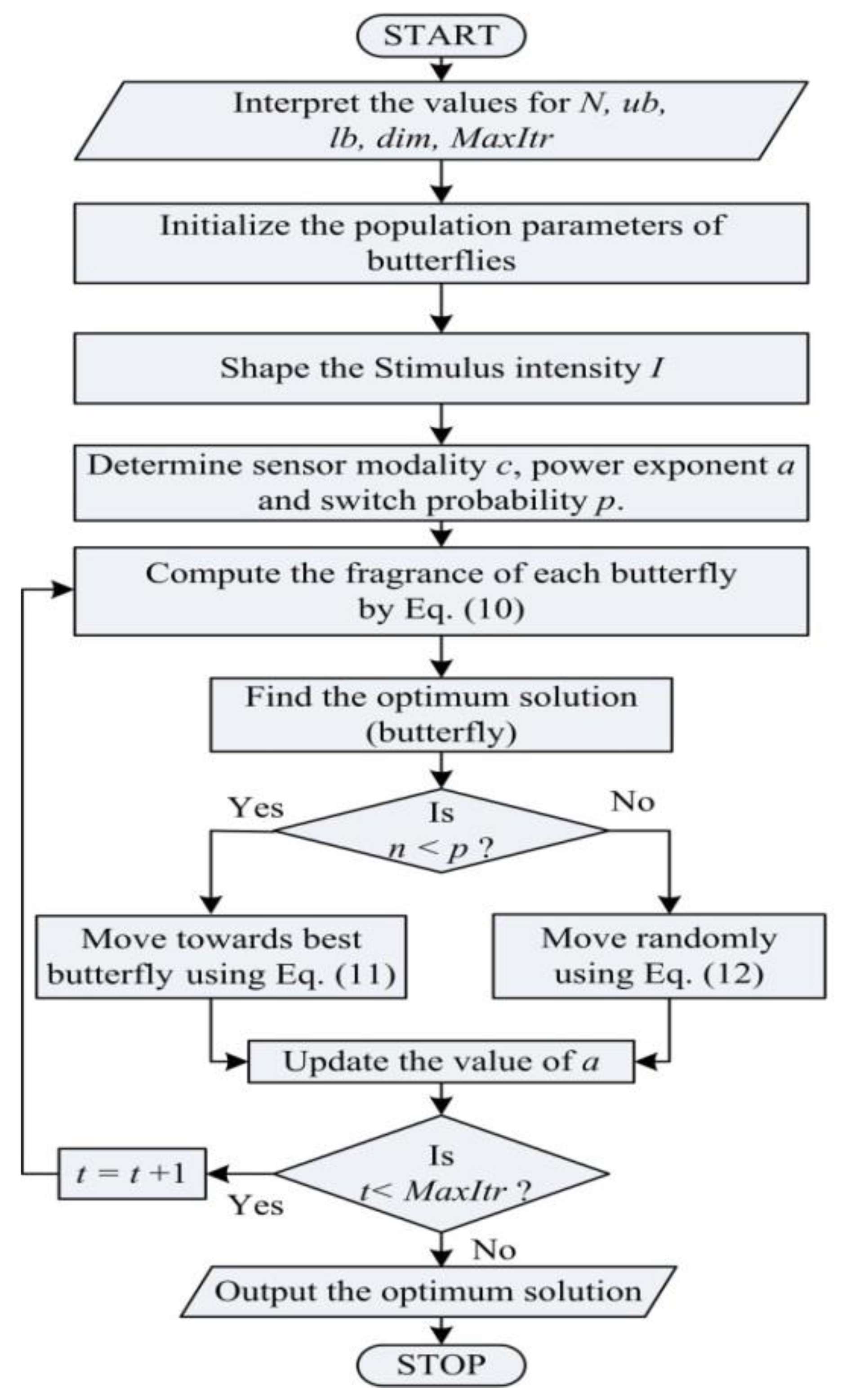 Sustainability 12 06979 g003 Sustainability 12 06979 g003