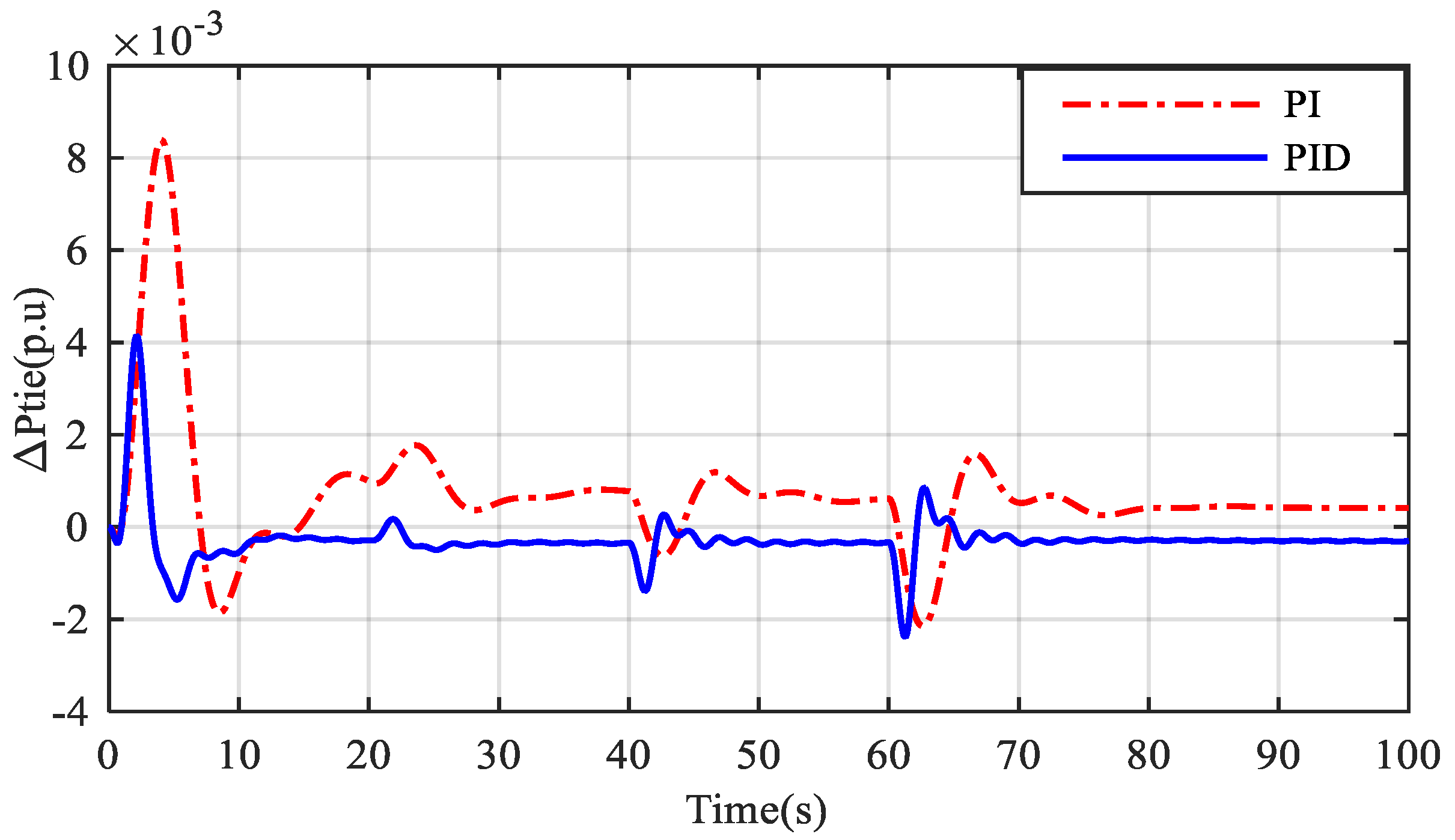 Sustainability 12 06979 g006 Sustainability 12 06979 g006