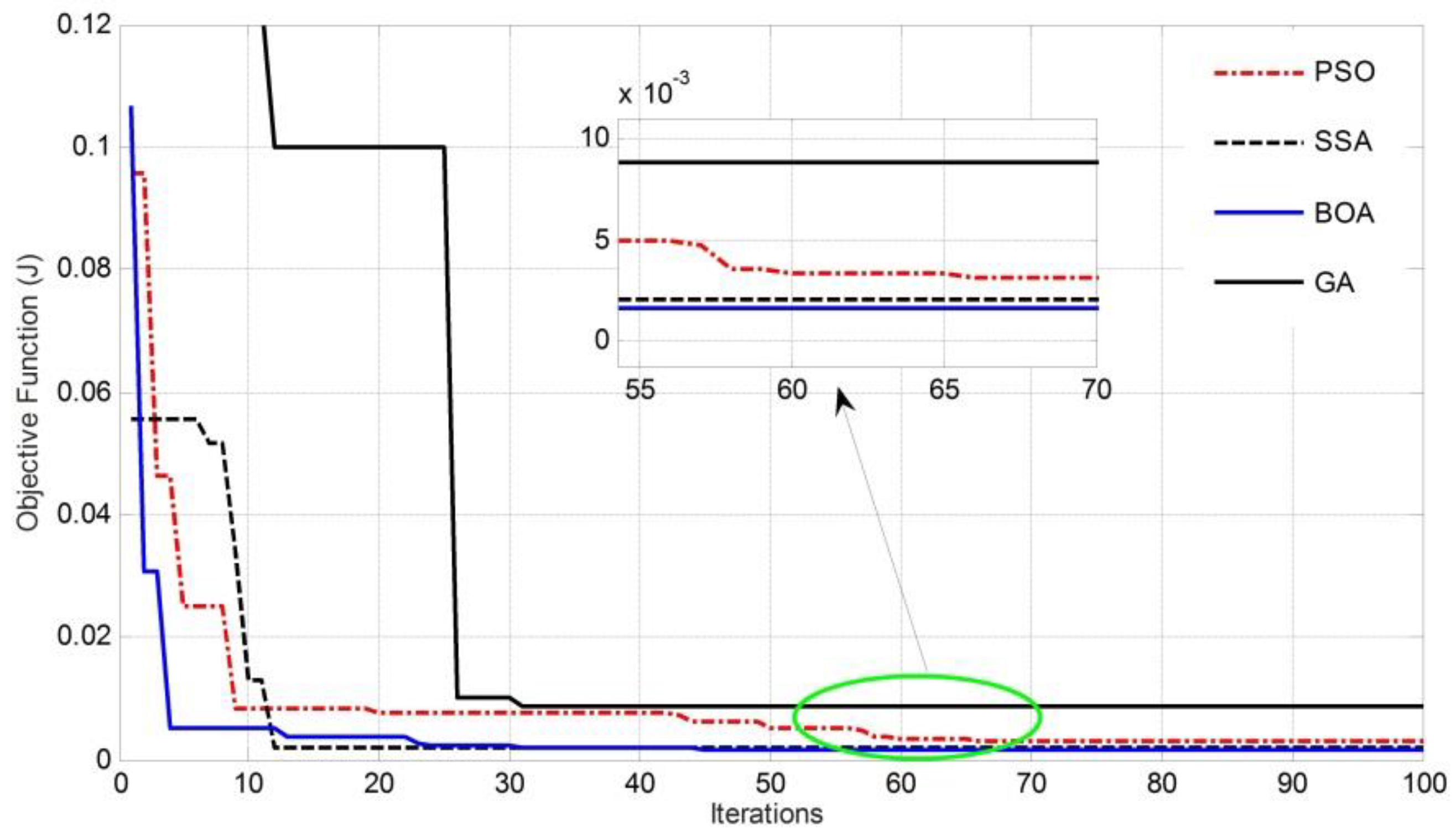 Sustainability 12 06979 g010 Sustainability 12 06979 g010