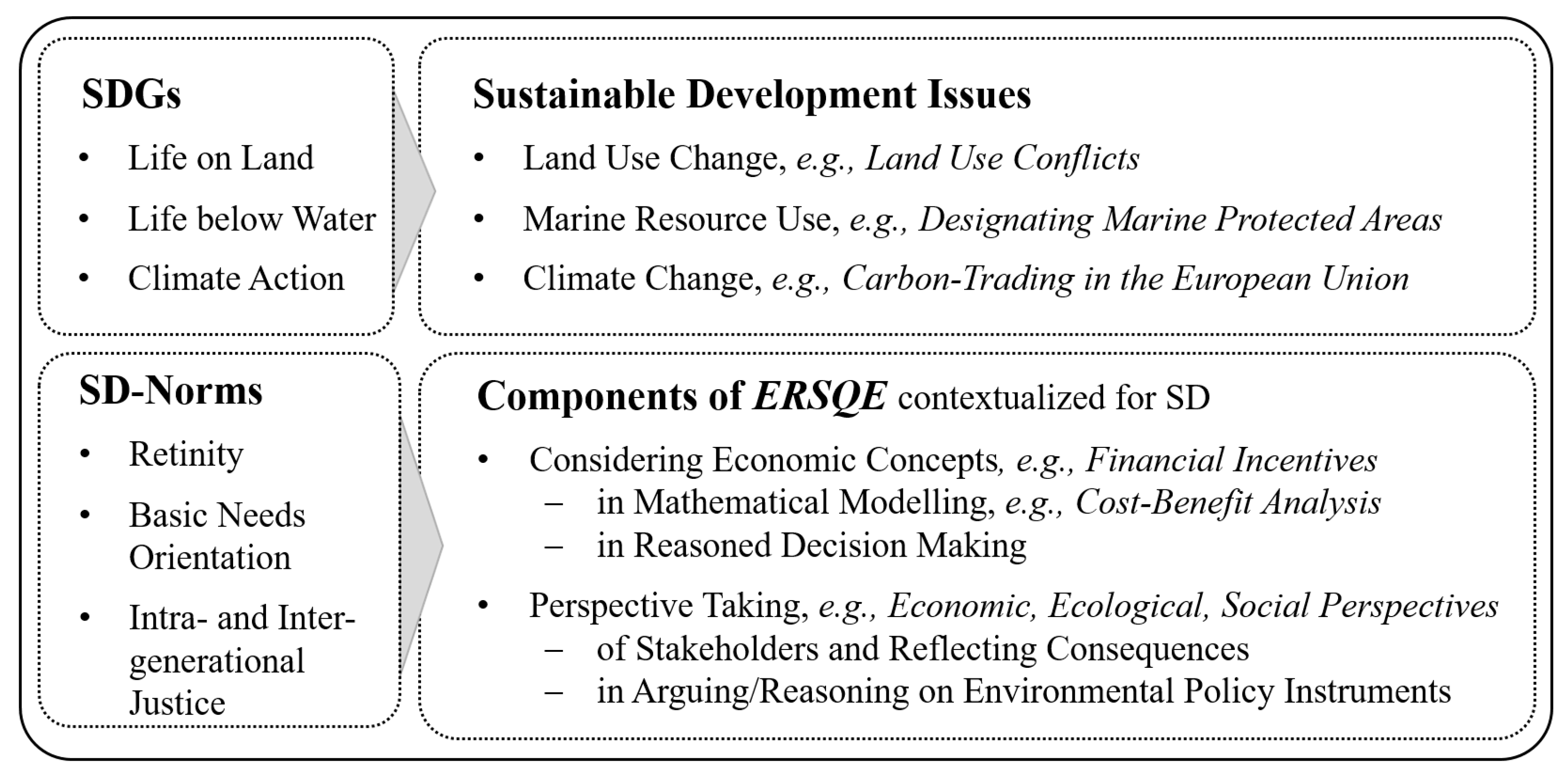Sustainability 12 06980 g002