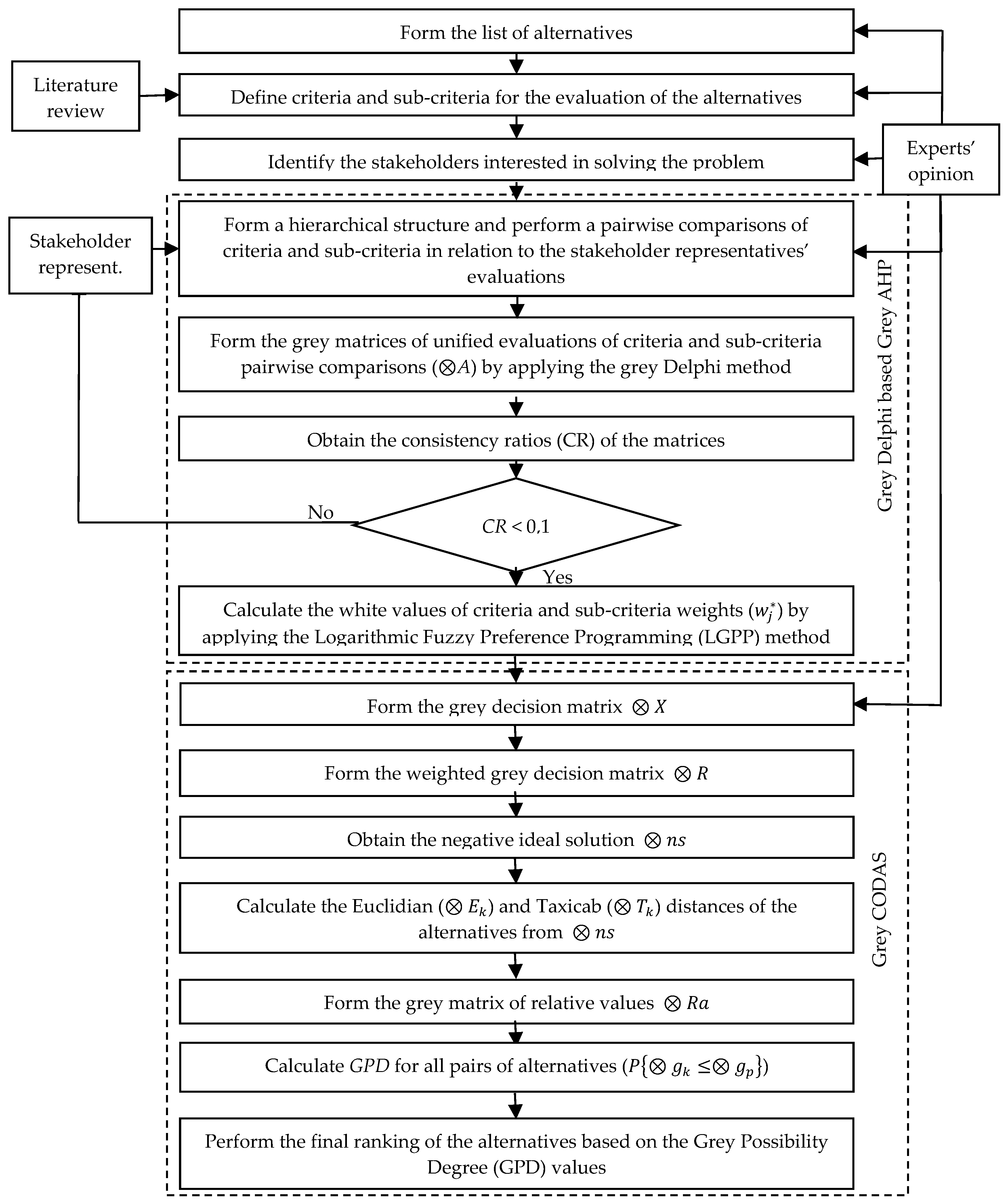 Sustainability 12 06983 g001 Sustainability 12 06983 g001