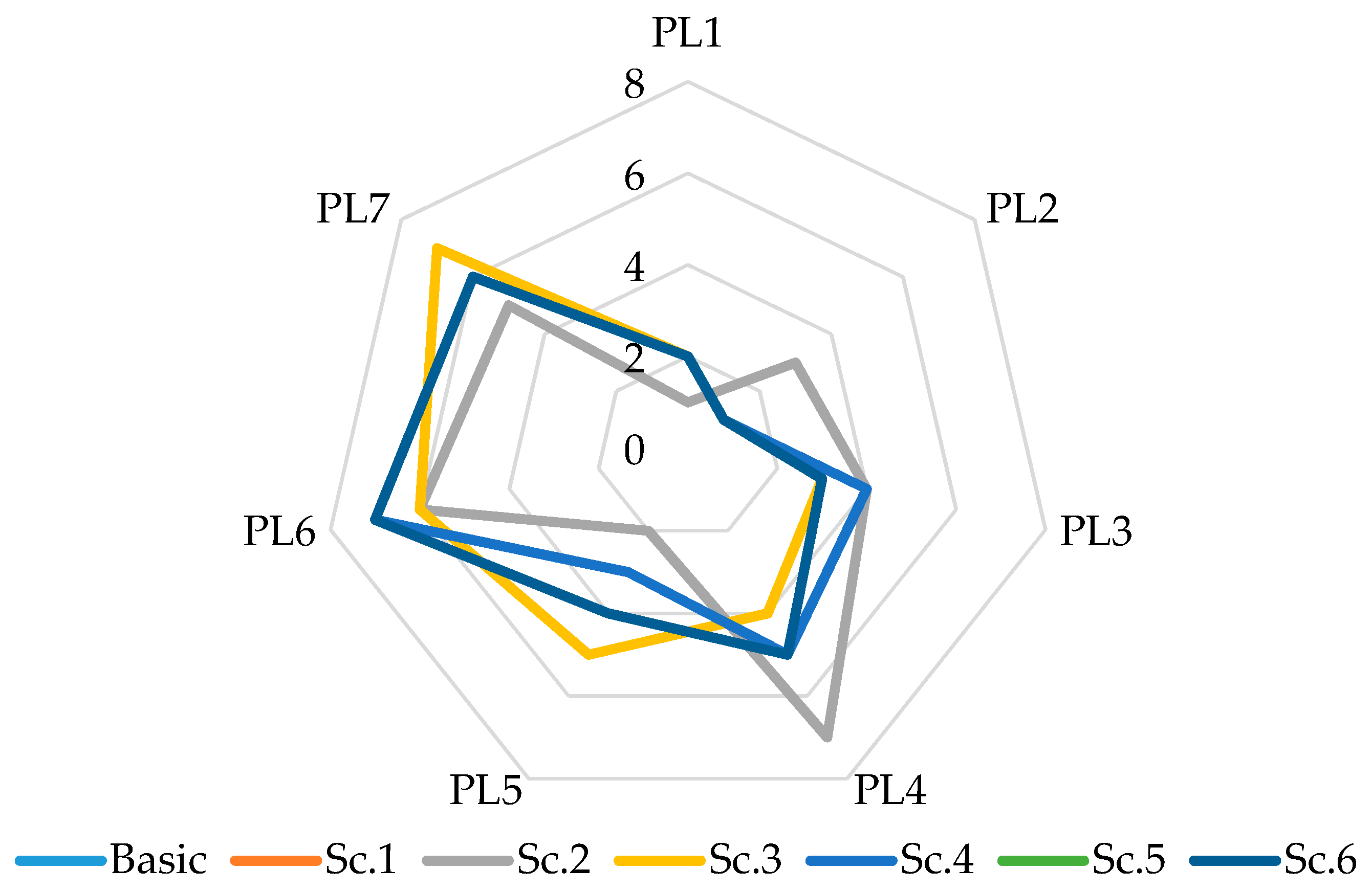 Sustainability 12 06983 g002 Sustainability 12 06983 g002