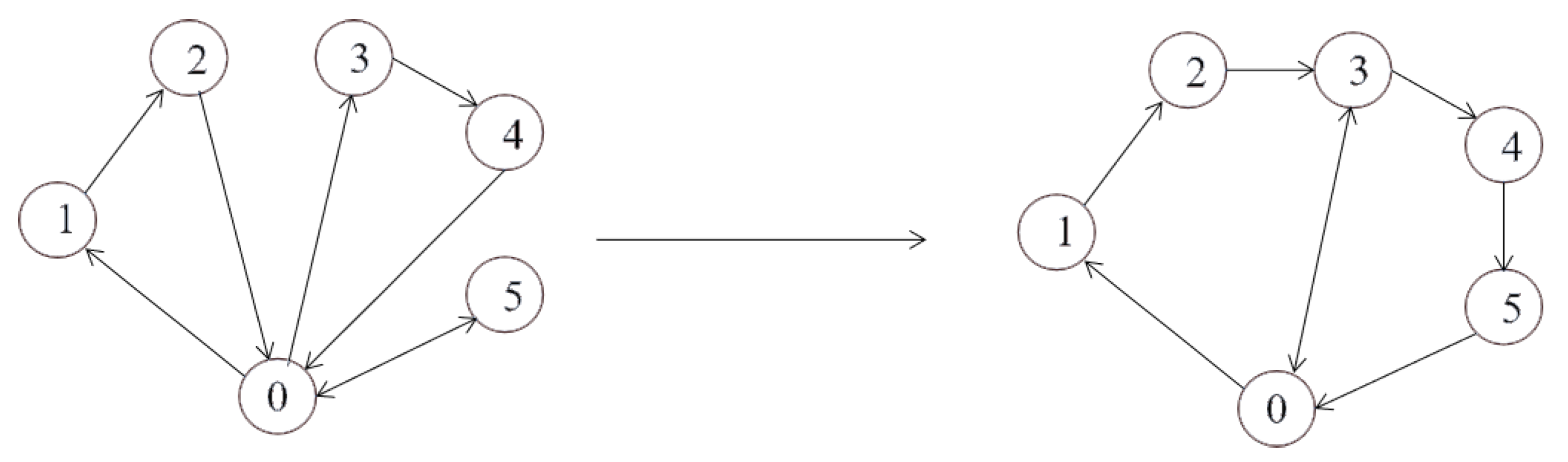 Sustainability 12 06987 g001