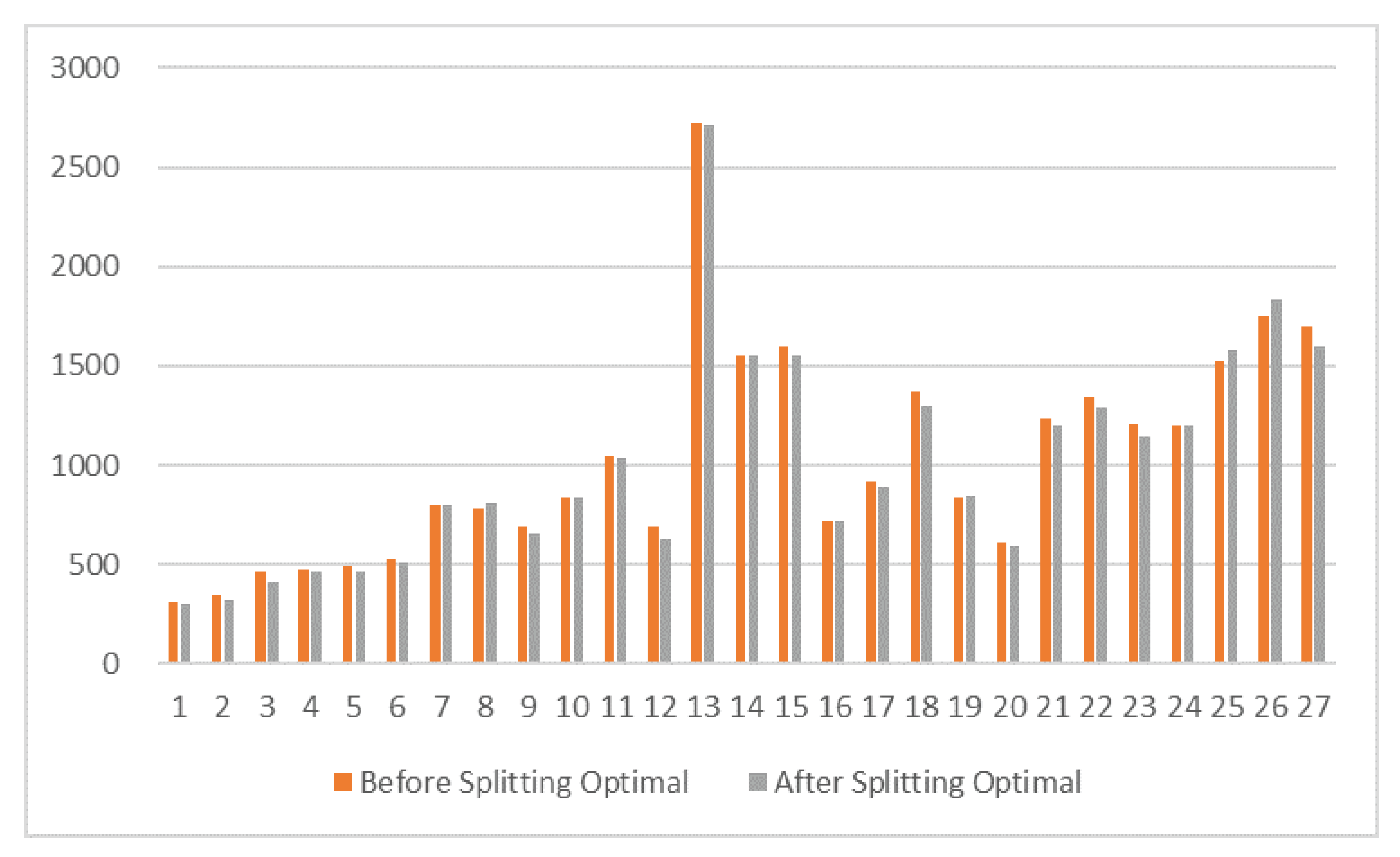 Sustainability 12 06987 g008