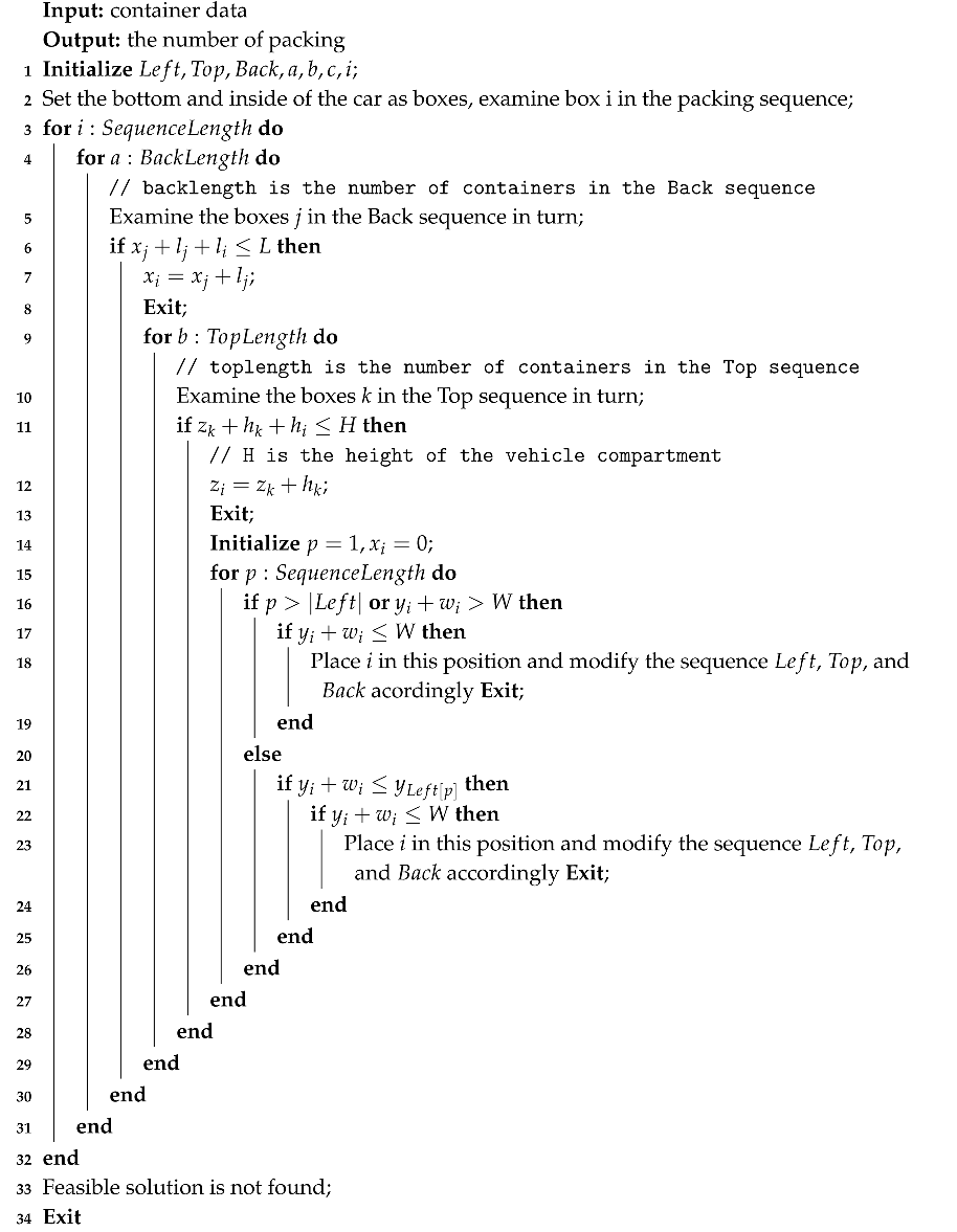 Sustainability 12 06987 i006