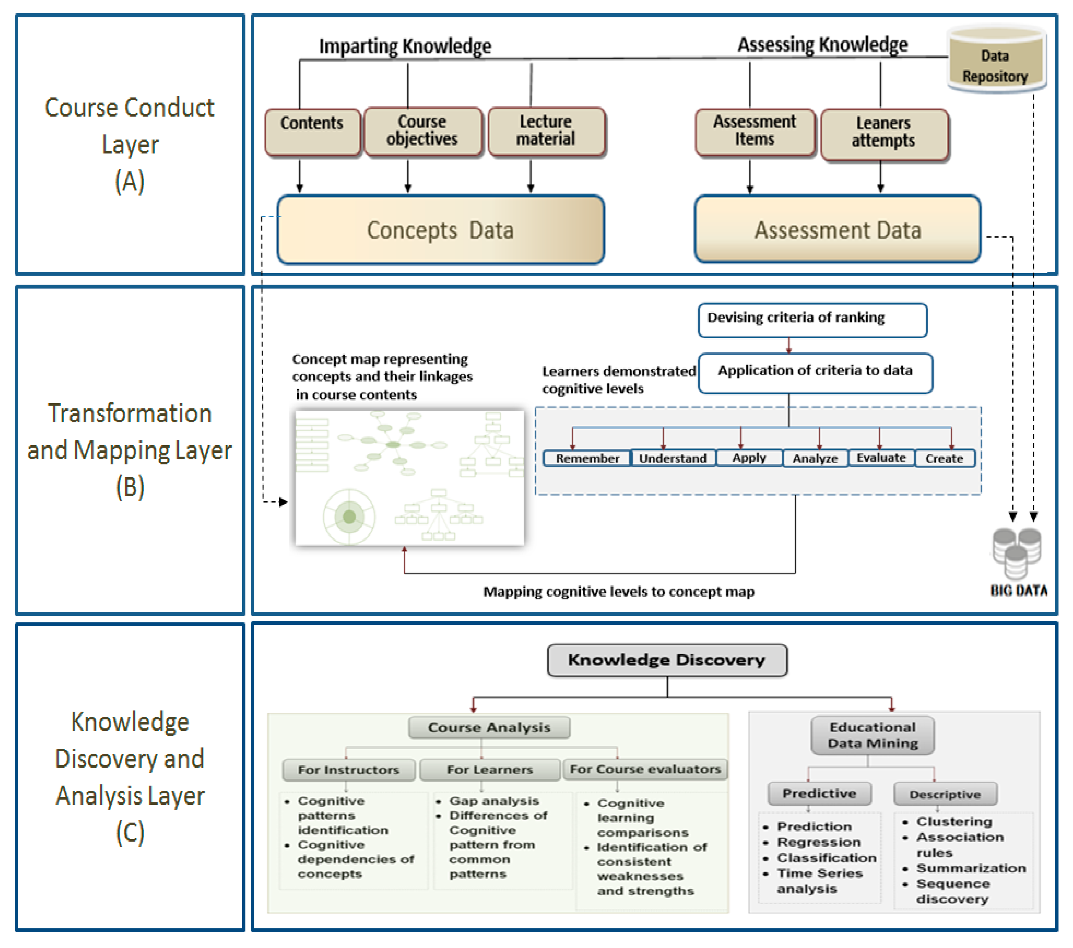 Sustainability 12 06990 g002