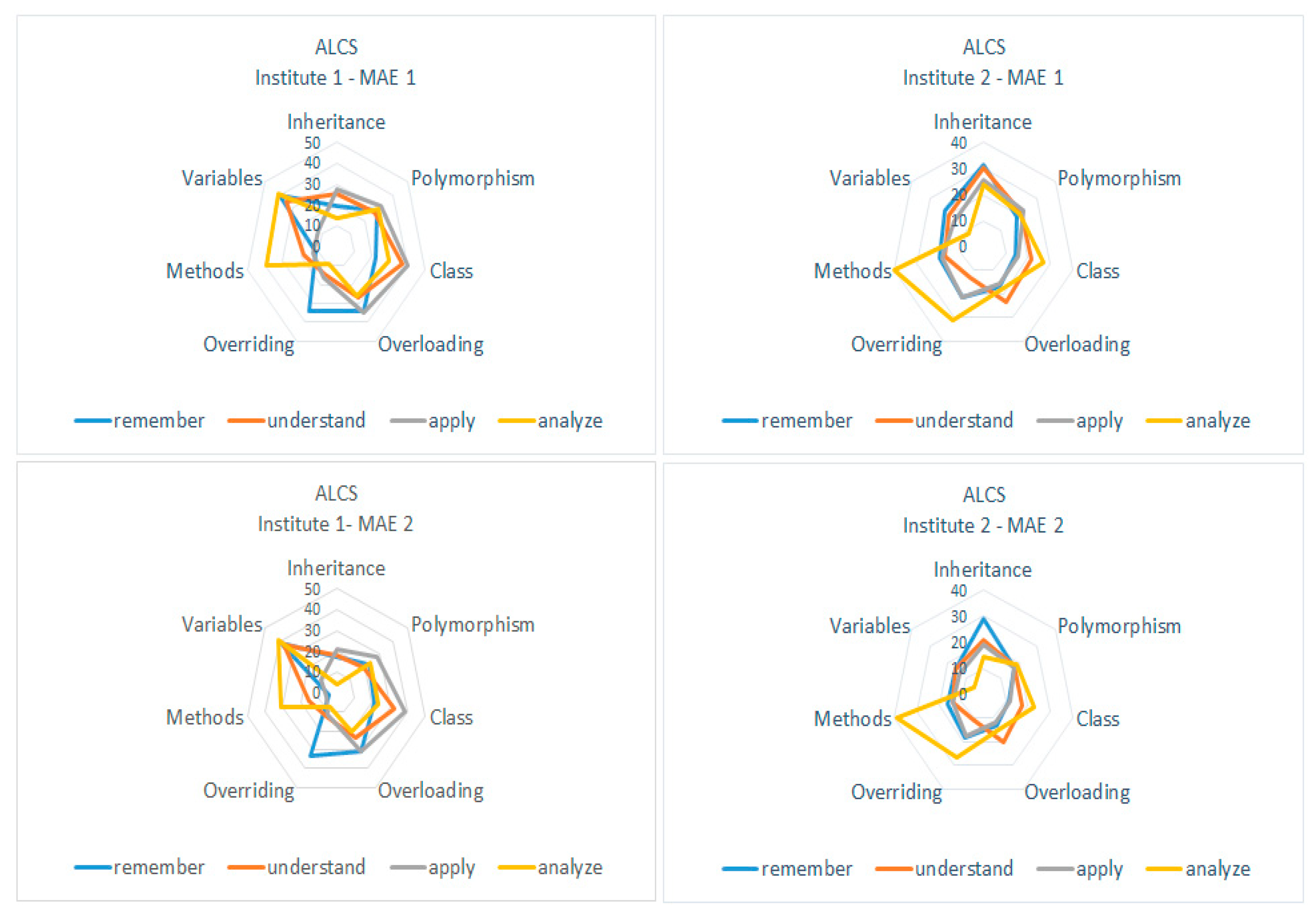 Sustainability 12 06990 g007
