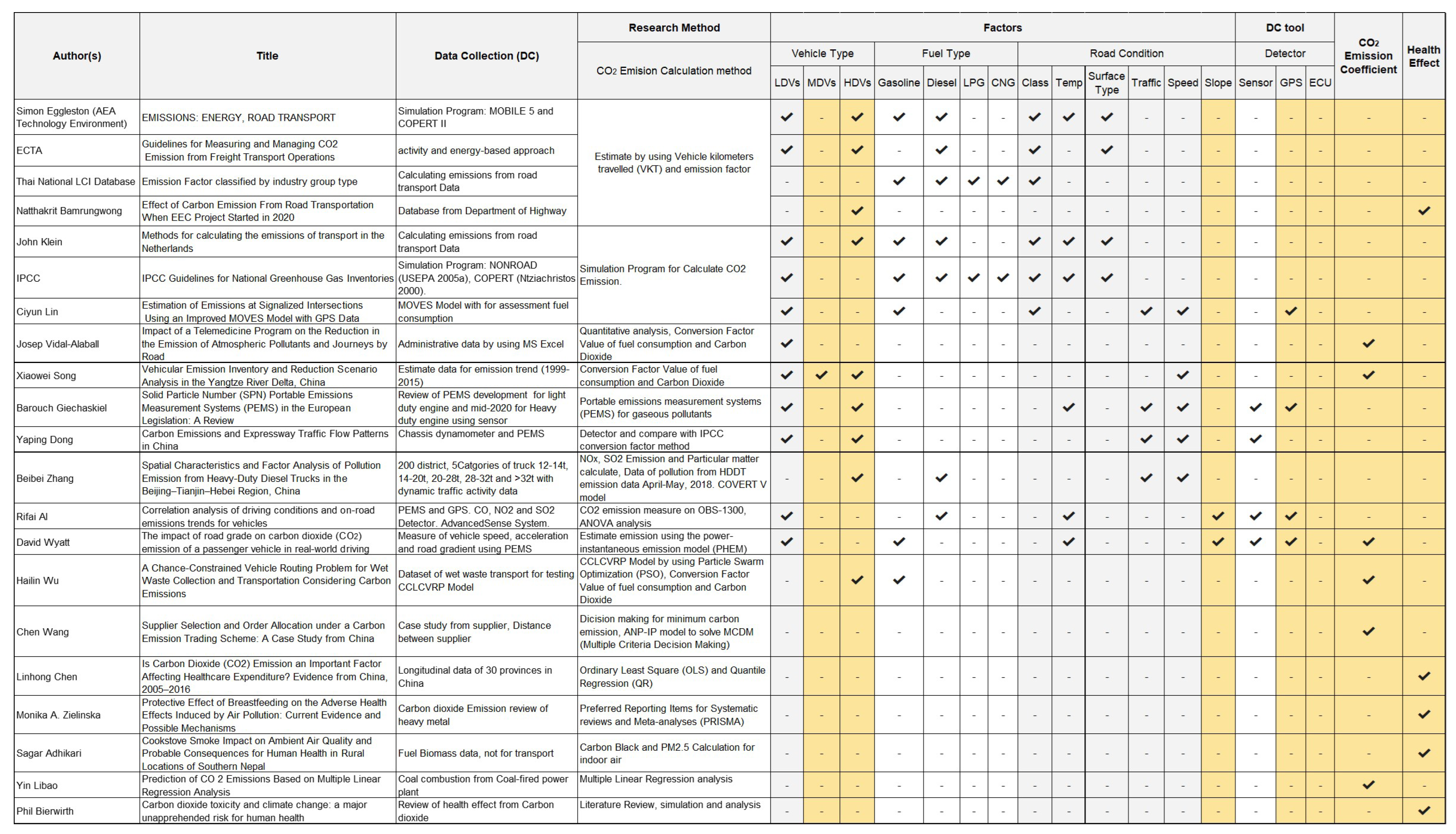Sustainability 12 06994 g003