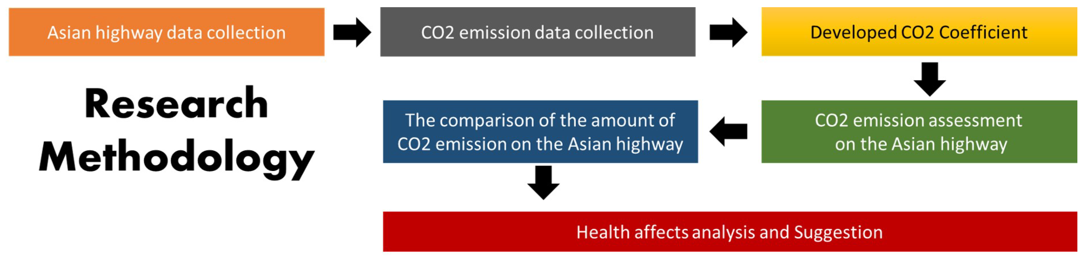 Sustainability 12 06994 g005