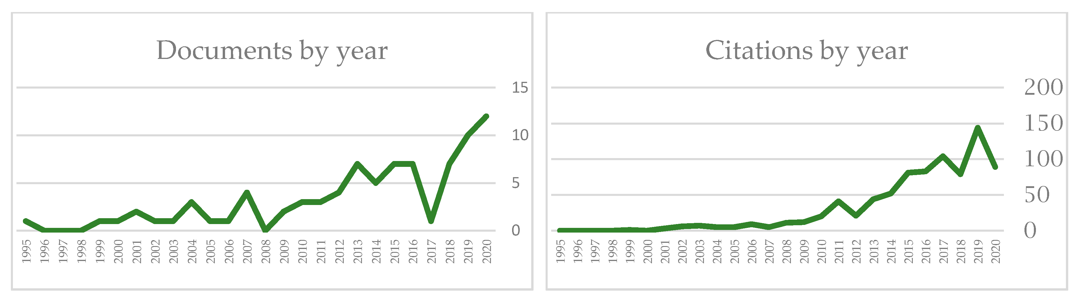 Sustainability 12 07002 g001 Sustainability 12 07002 g001