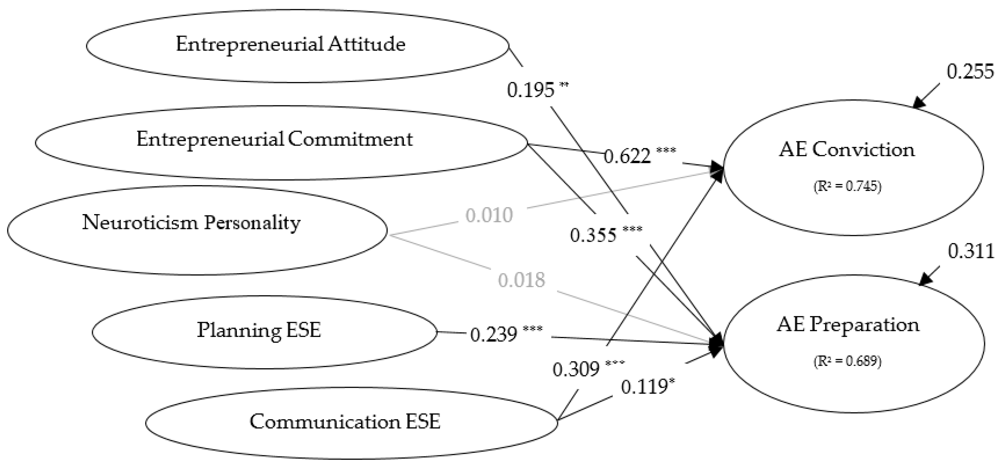 Sustainability 12 07005 g003