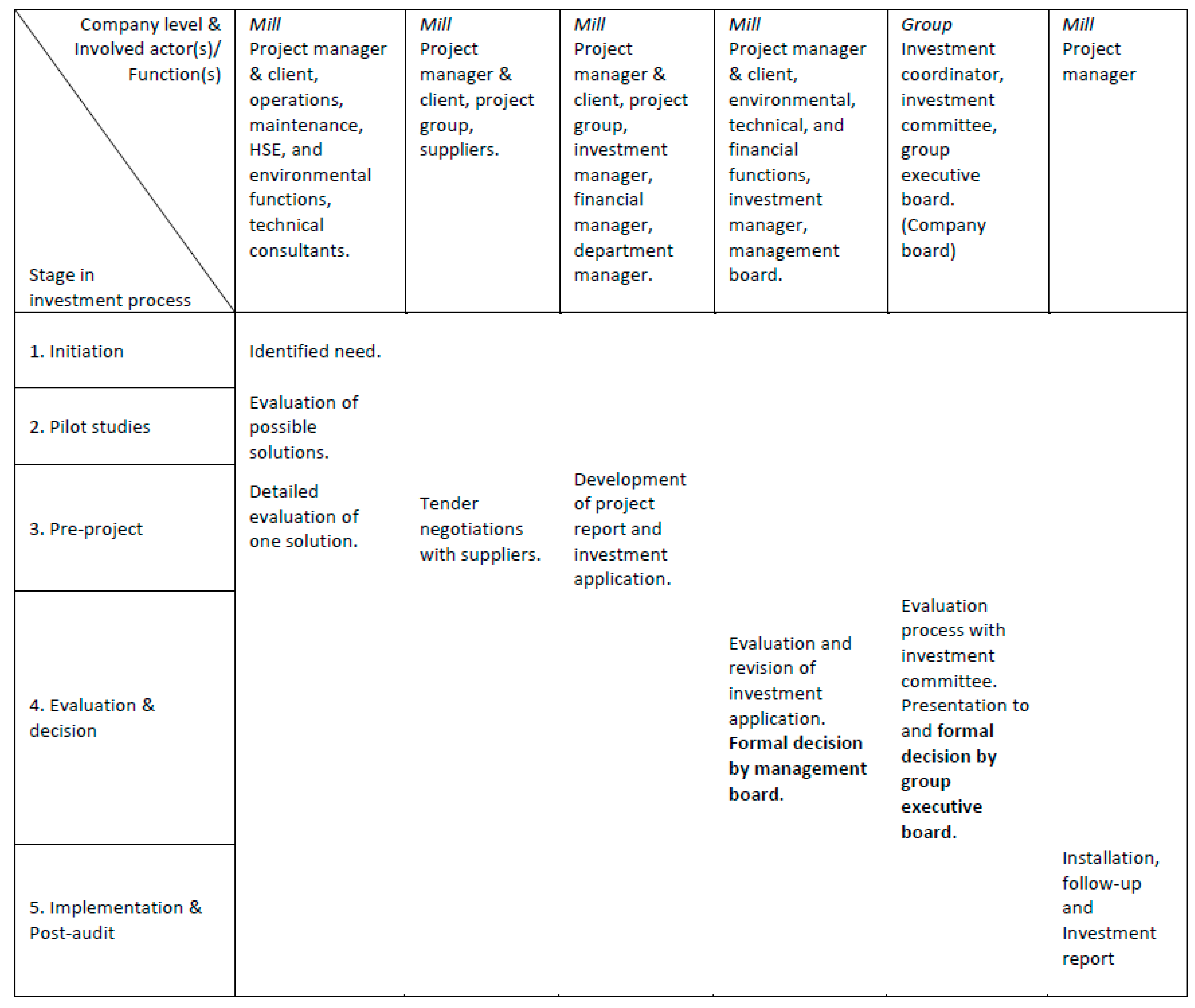 Sustainability 12 07006 g001