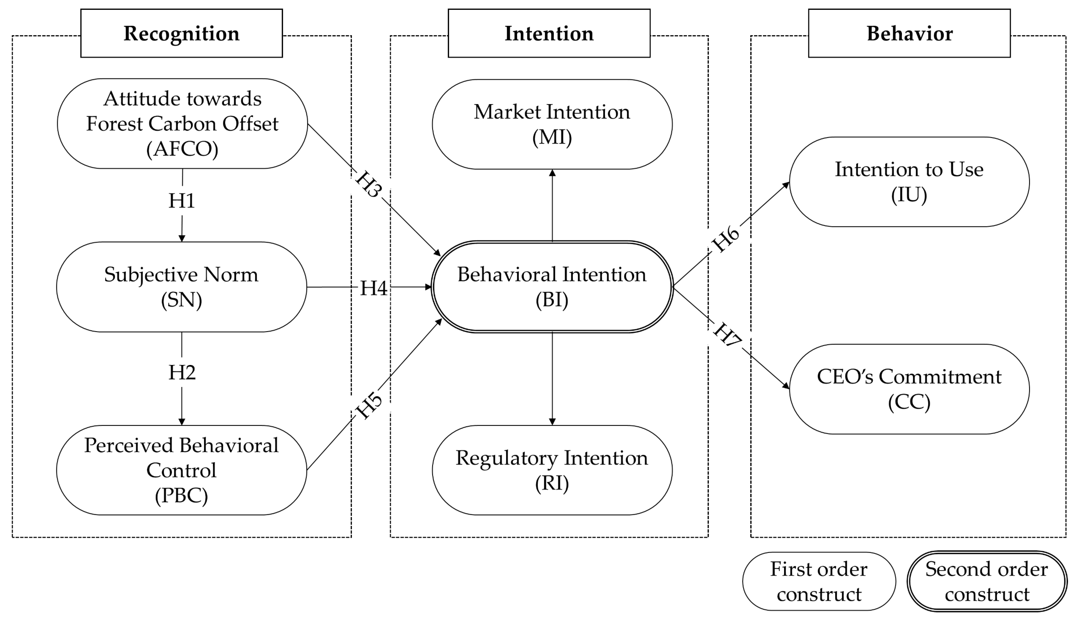Sustainability 12 07009 g001 Sustainability 12 07009 g001