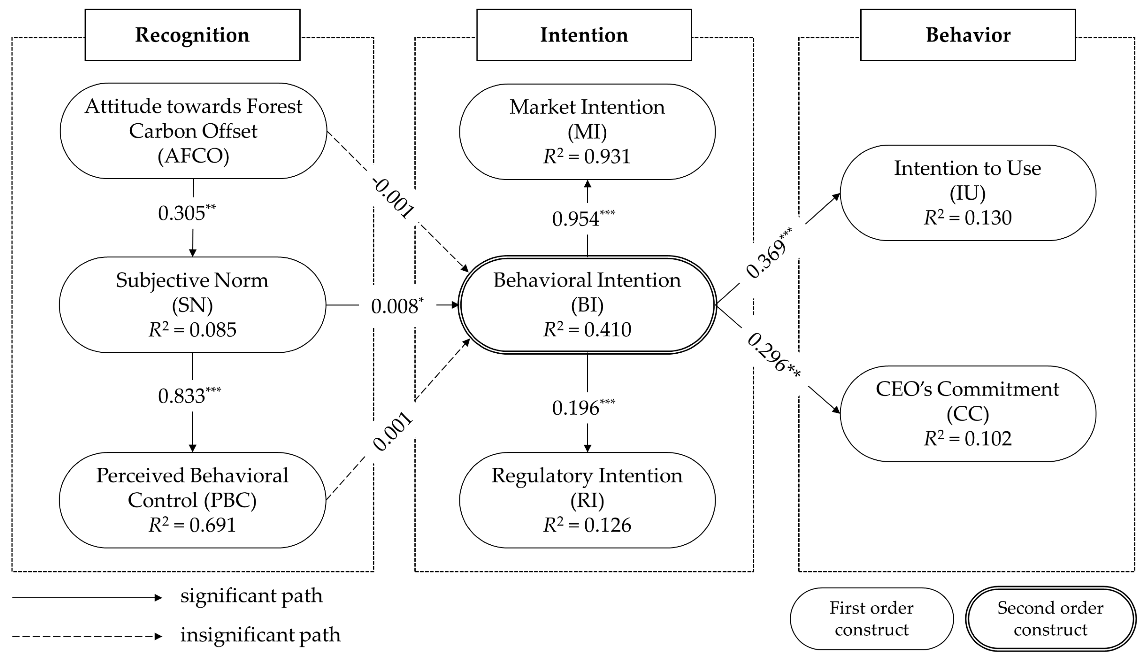 Sustainability 12 07009 g002 Sustainability 12 07009 g002