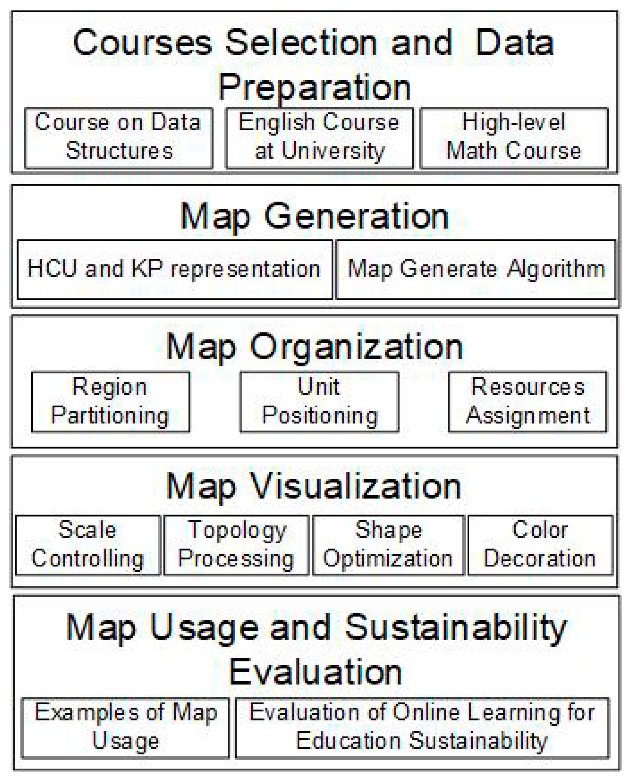 Sustainability 12 07018 g001