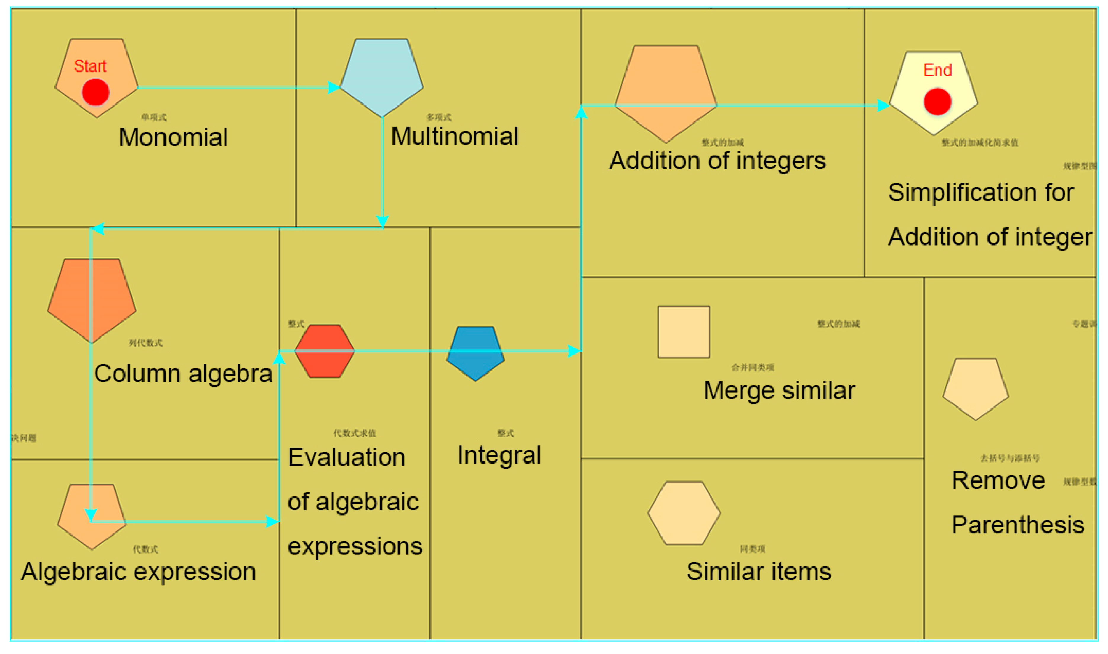 Sustainability 12 07018 g004