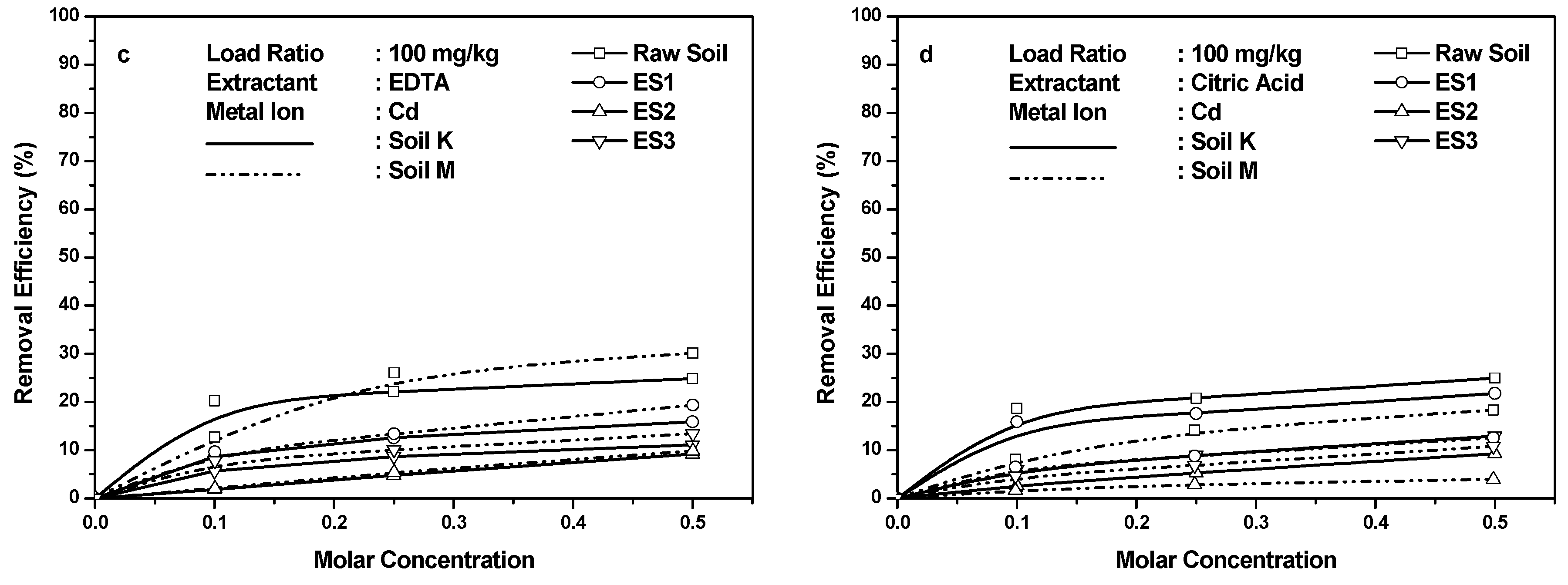 Sustainability 12 07019 g002b Sustainability 12 07019 g002b