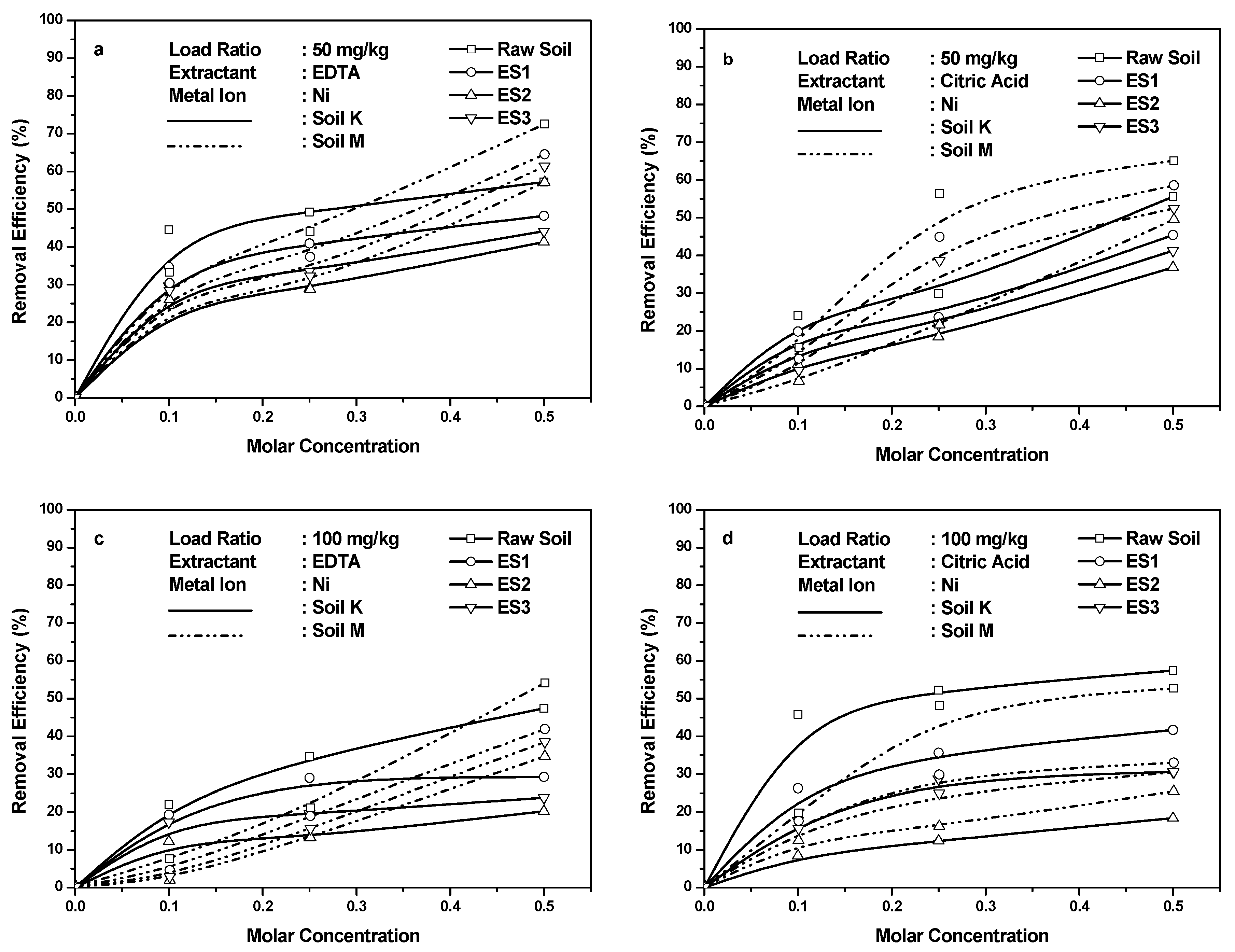 Sustainability 12 07019 g003 Sustainability 12 07019 g003