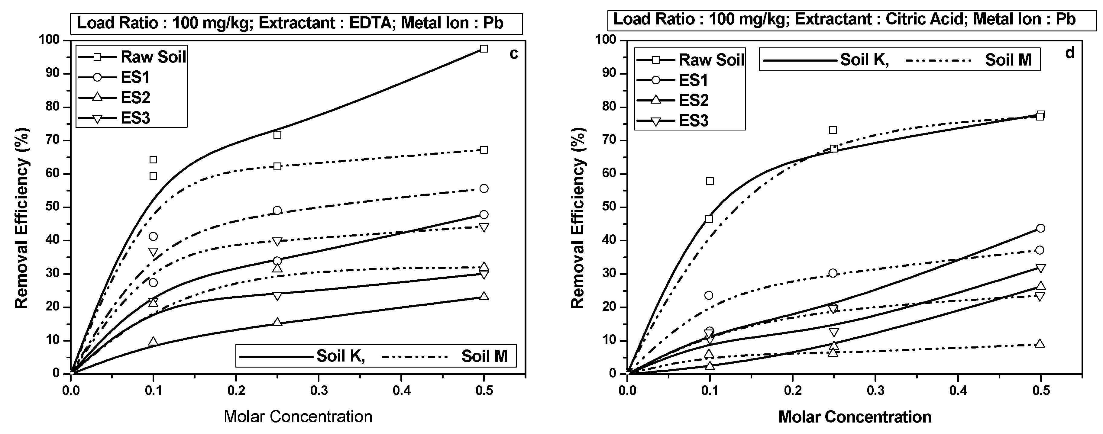 Sustainability 12 07019 g004b Sustainability 12 07019 g004b