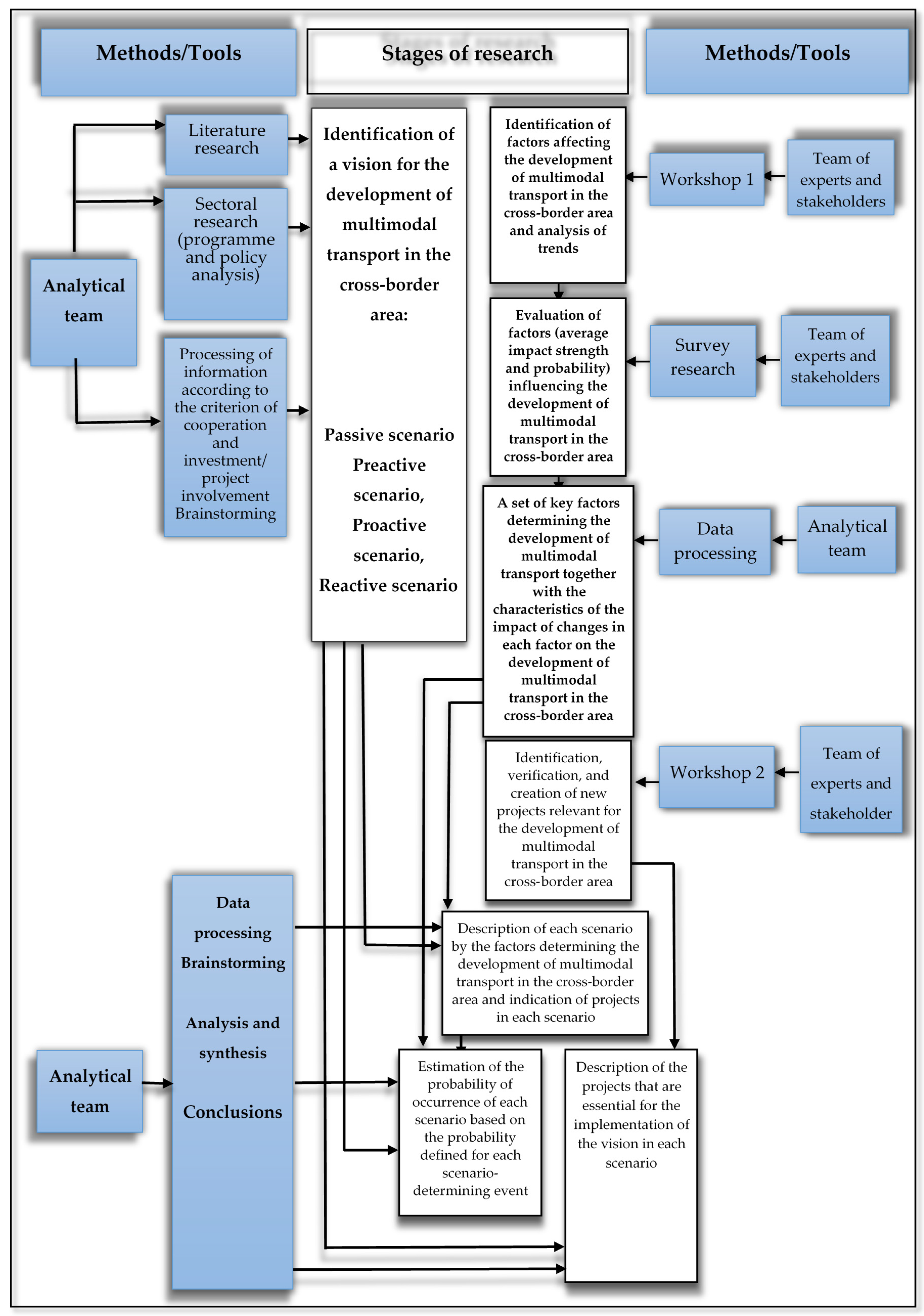 Sustainability 12 07021 g002