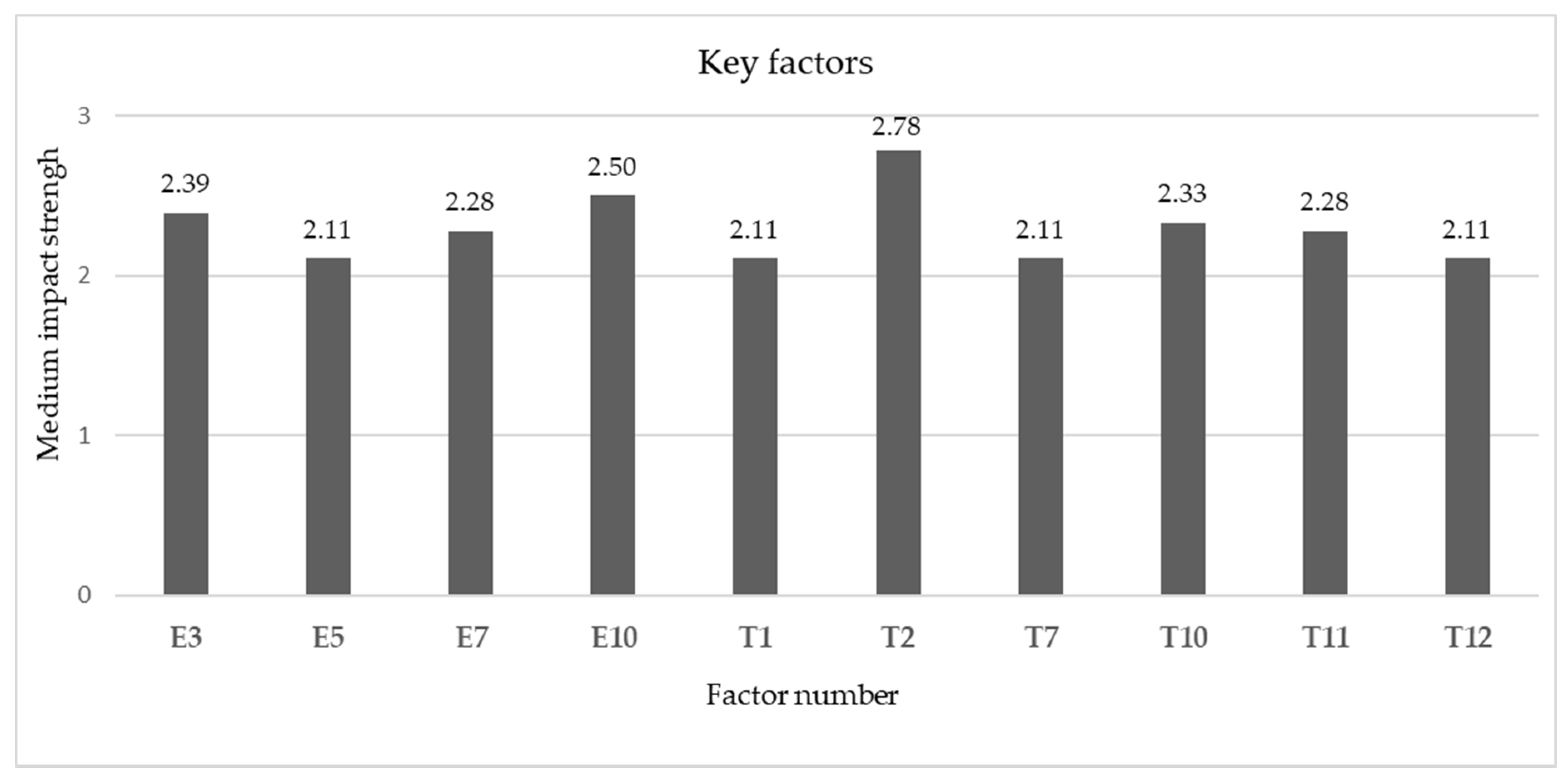 Sustainability 12 07021 g003