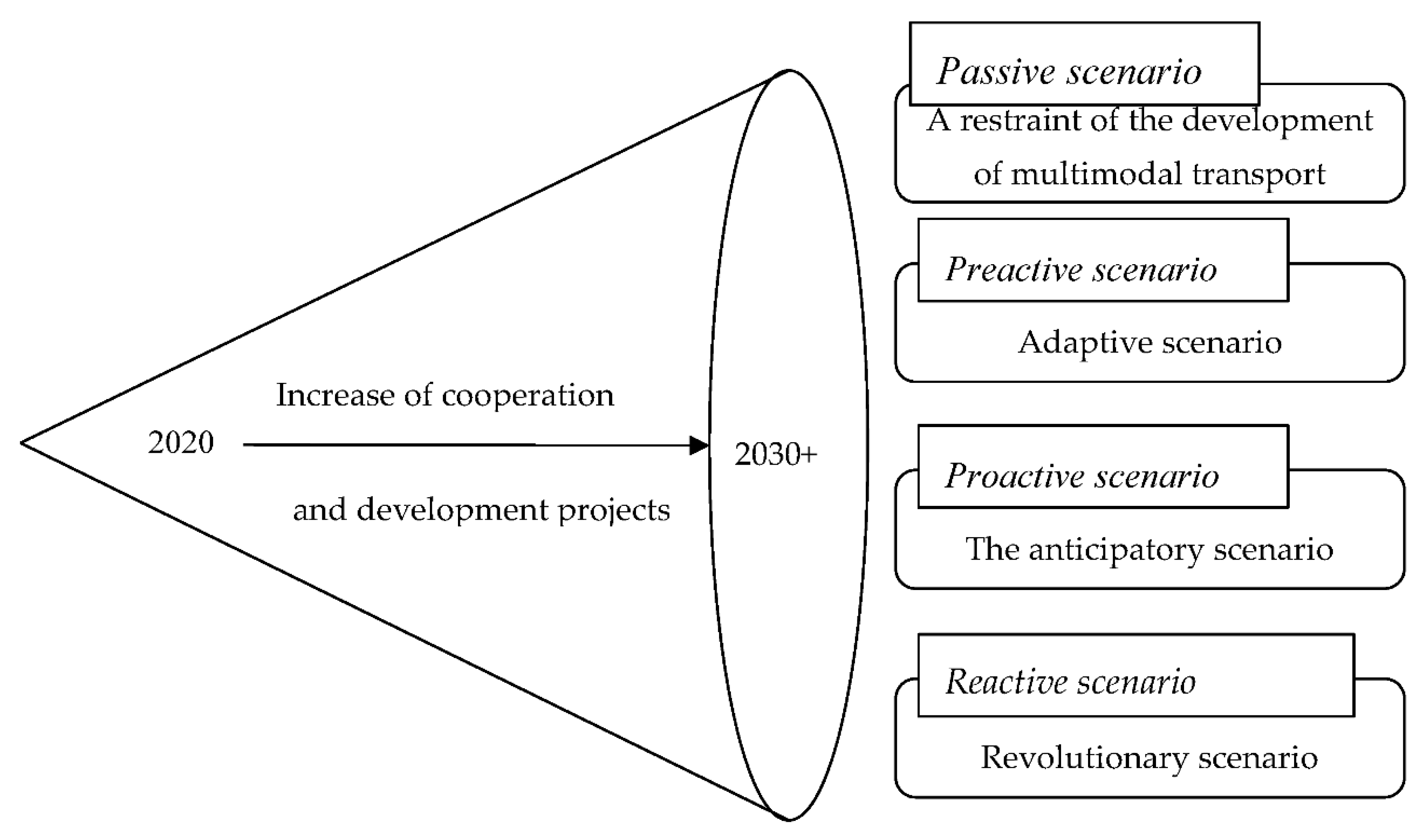 Sustainability 12 07021 g004