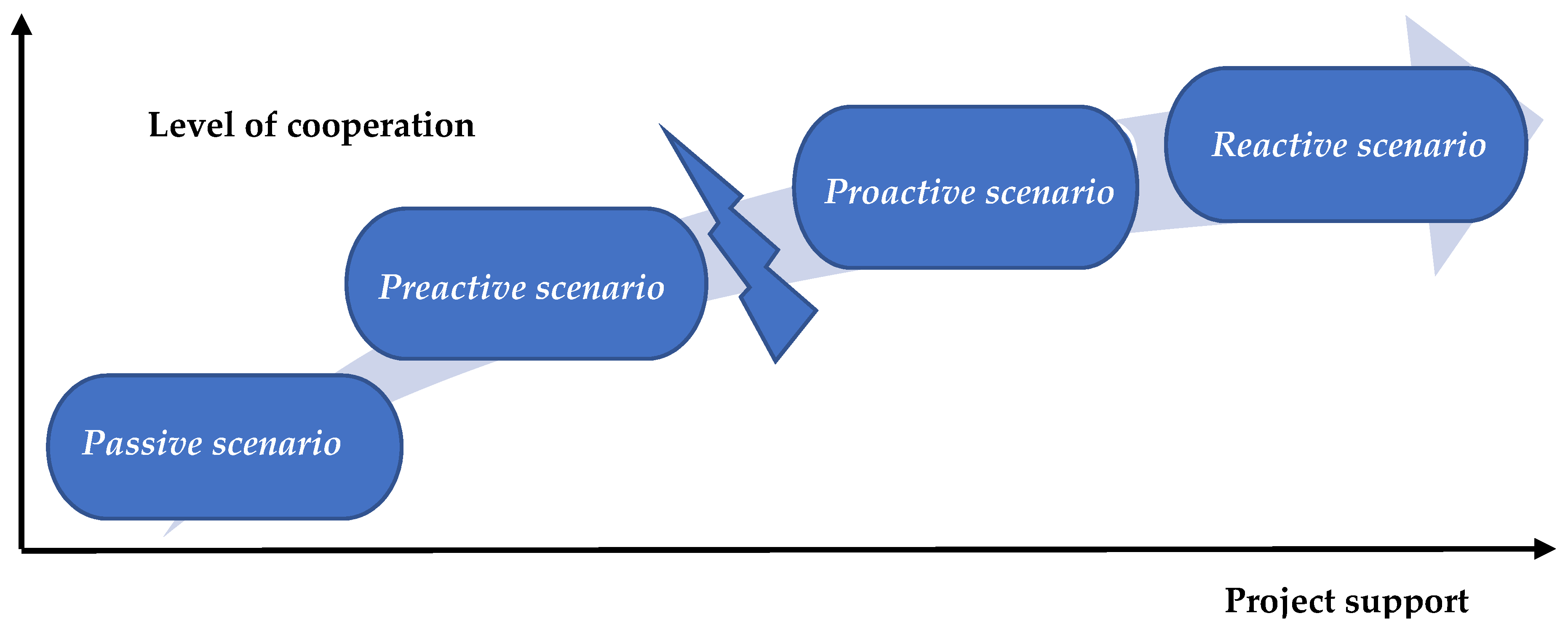 Sustainability 12 07021 g005