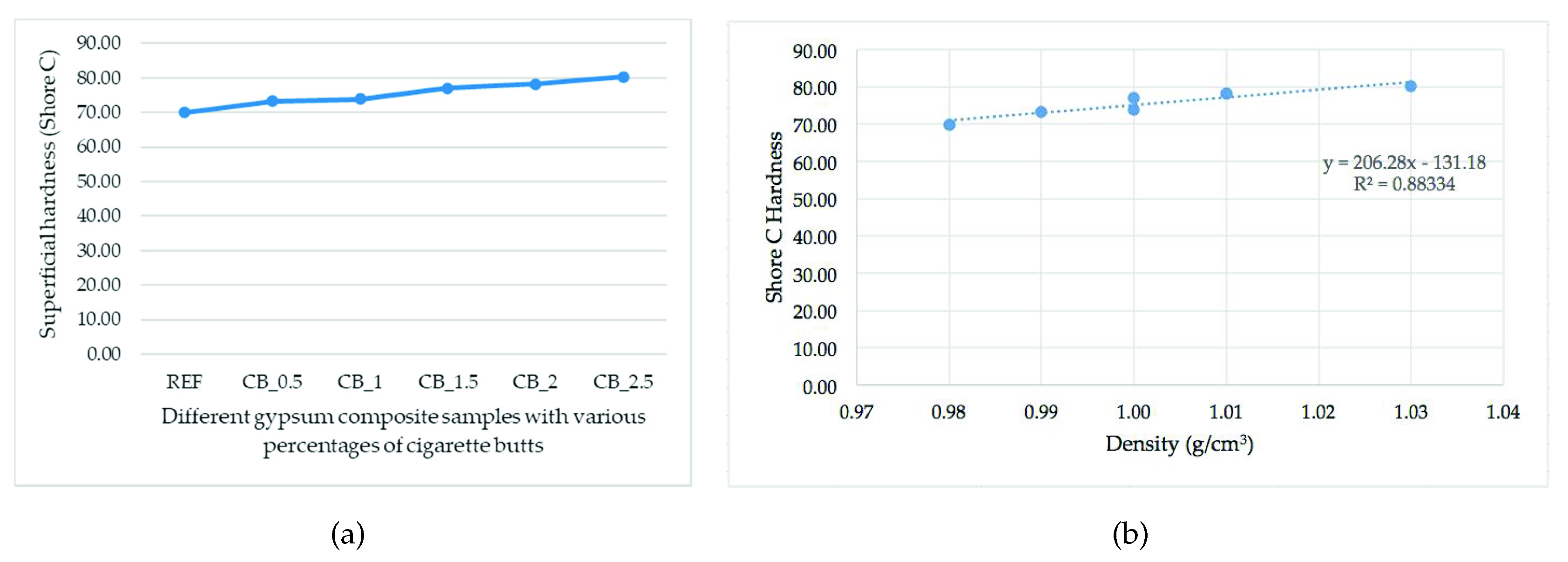 Sustainability 12 07022 g006