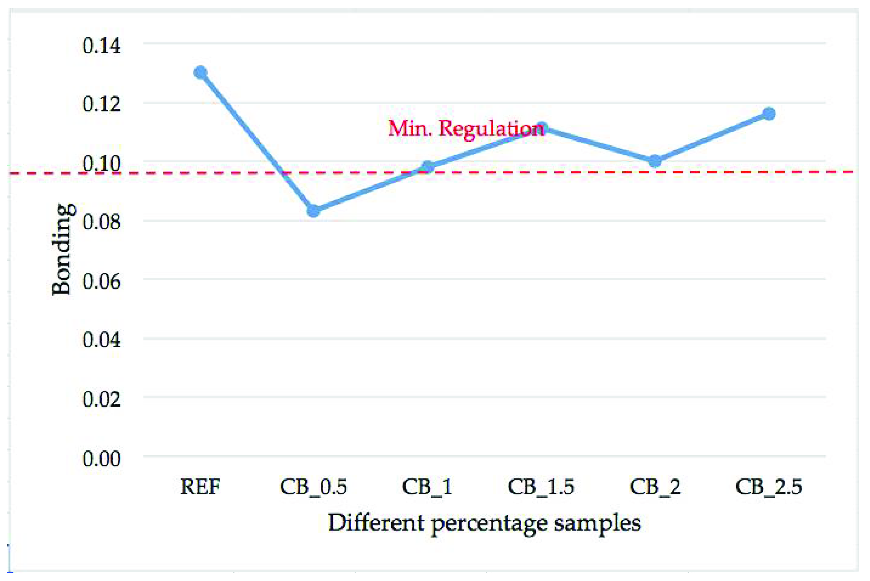 Sustainability 12 07022 g009