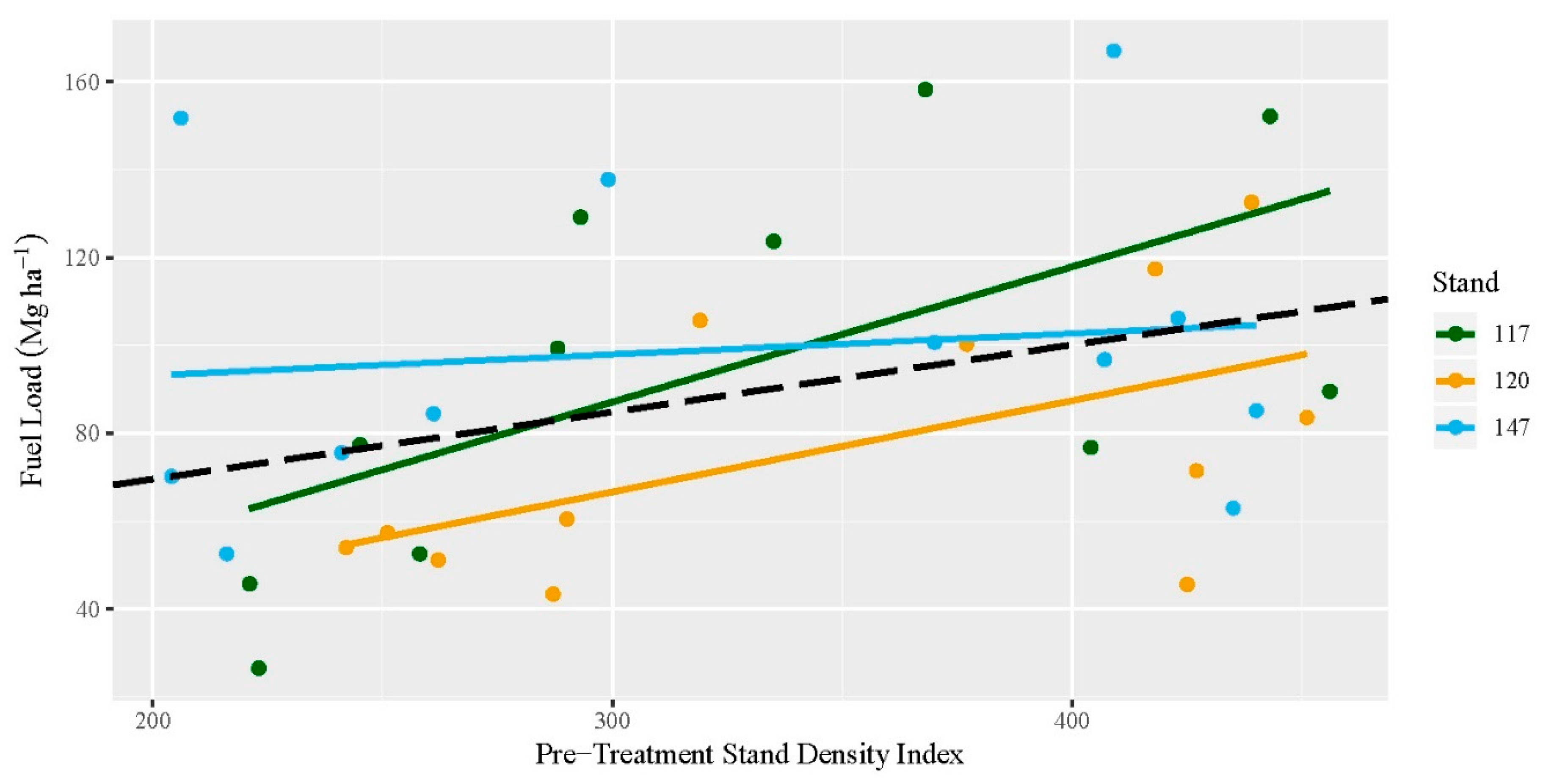 Sustainability 12 07025 g008