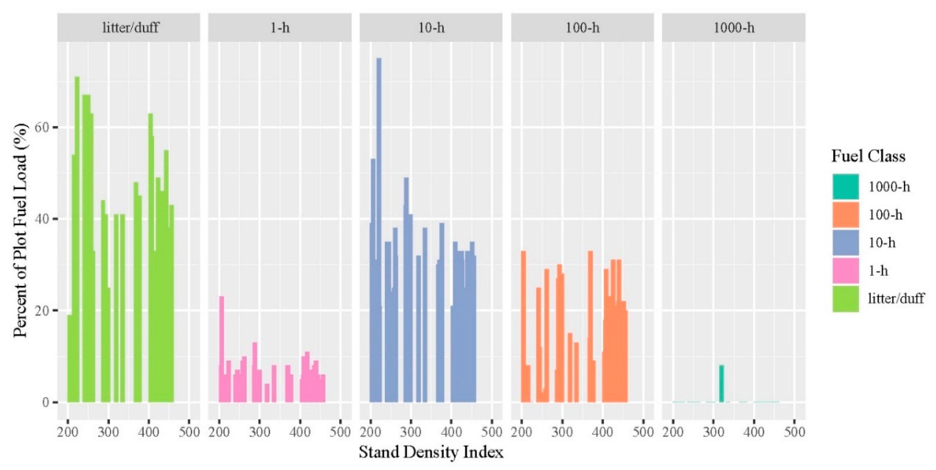Sustainability 12 07025 g010