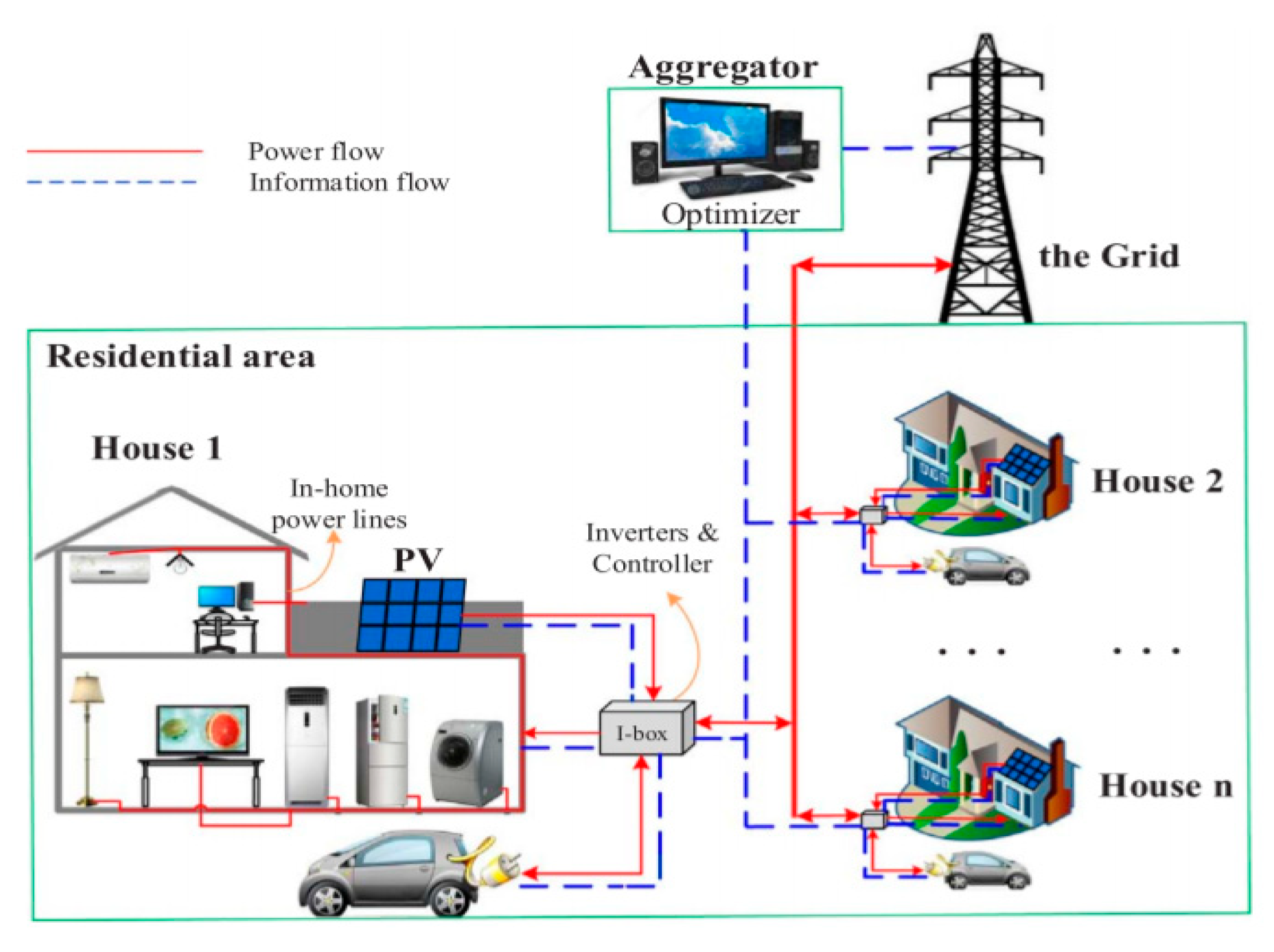 Sustainability 12 07035 g005