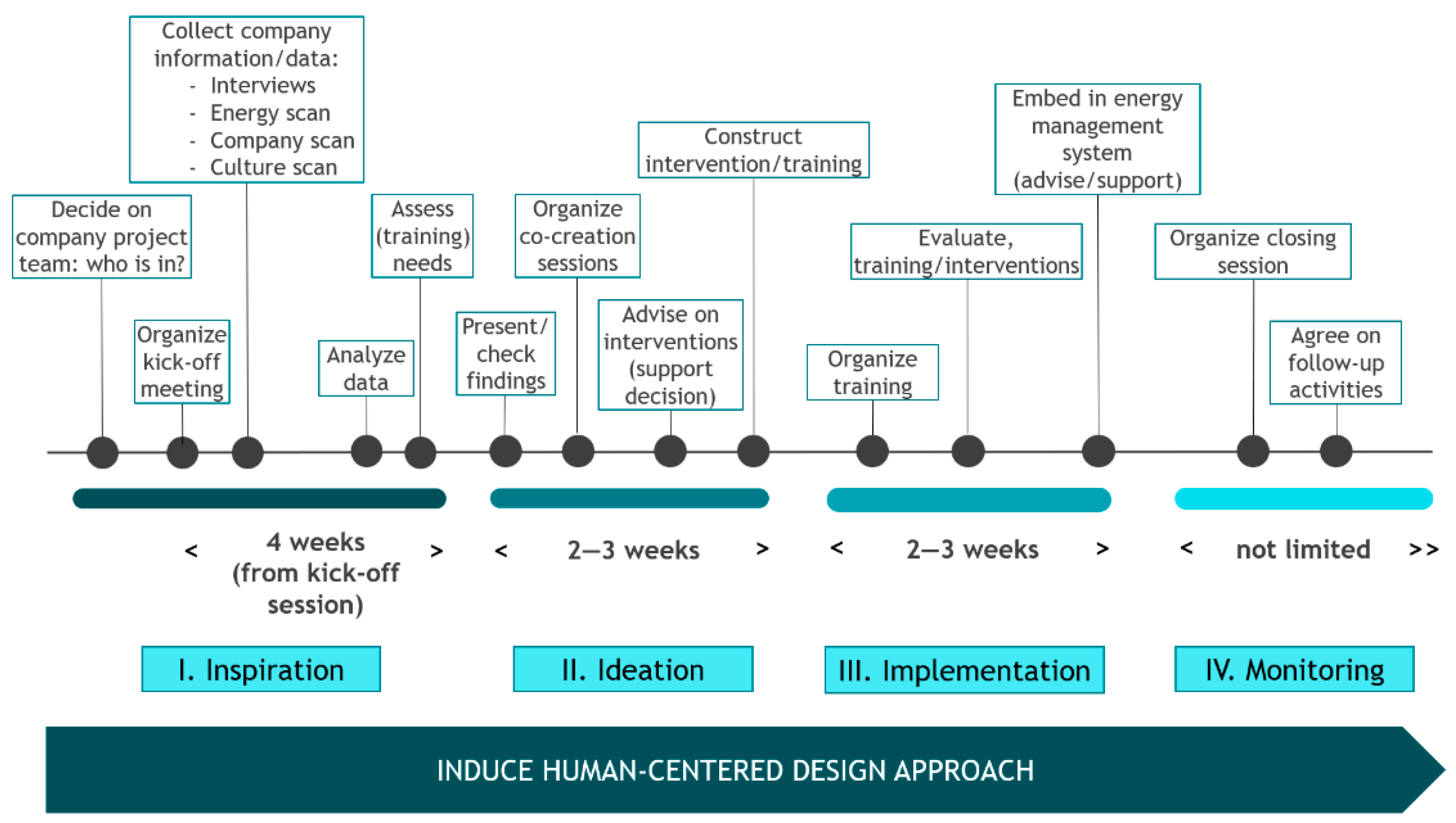 Sustainability 12 07037 g001 Sustainability 12 07037 g001