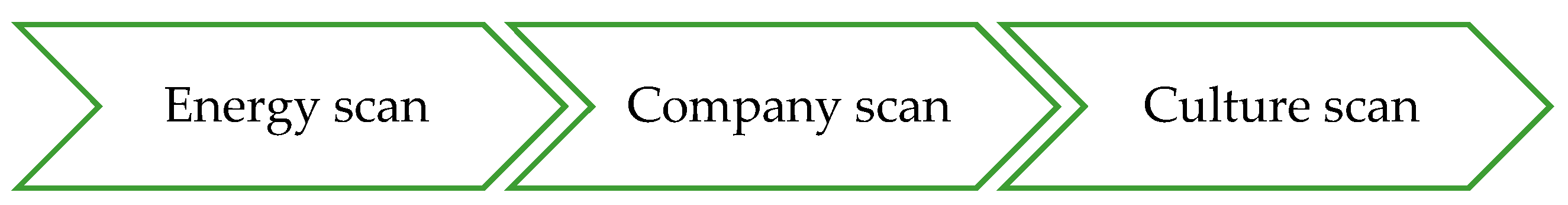 Sustainability 12 07037 g002 Sustainability 12 07037 g002