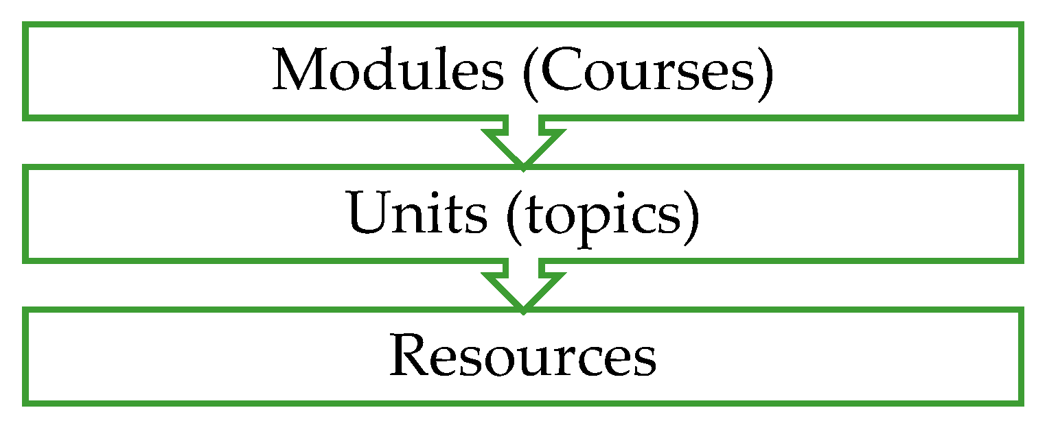 Sustainability 12 07037 g003 Sustainability 12 07037 g003