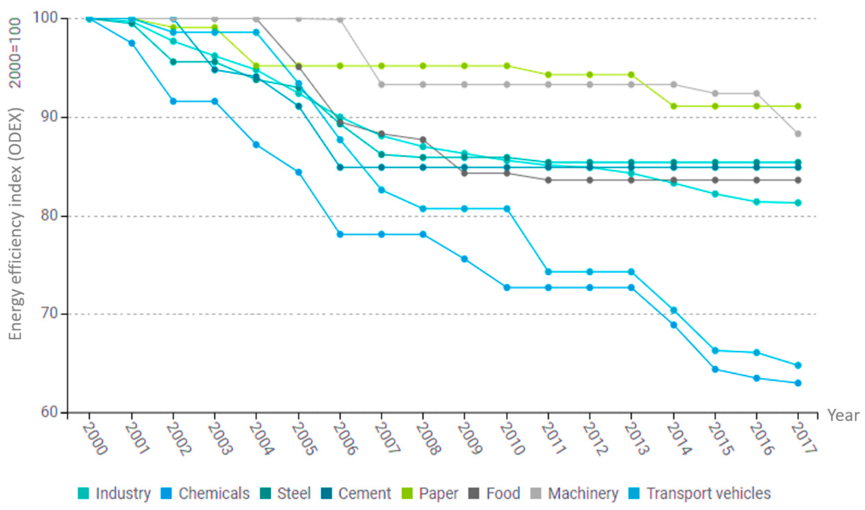 Sustainability 12 07037 g006 Sustainability 12 07037 g006