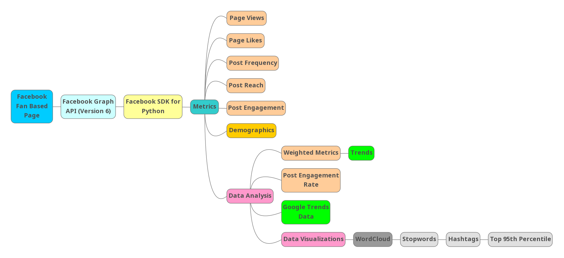 Sustainability Free Full Text Evidence Of Climate Change Engagement Behaviour On A Facebook Fan Based Page