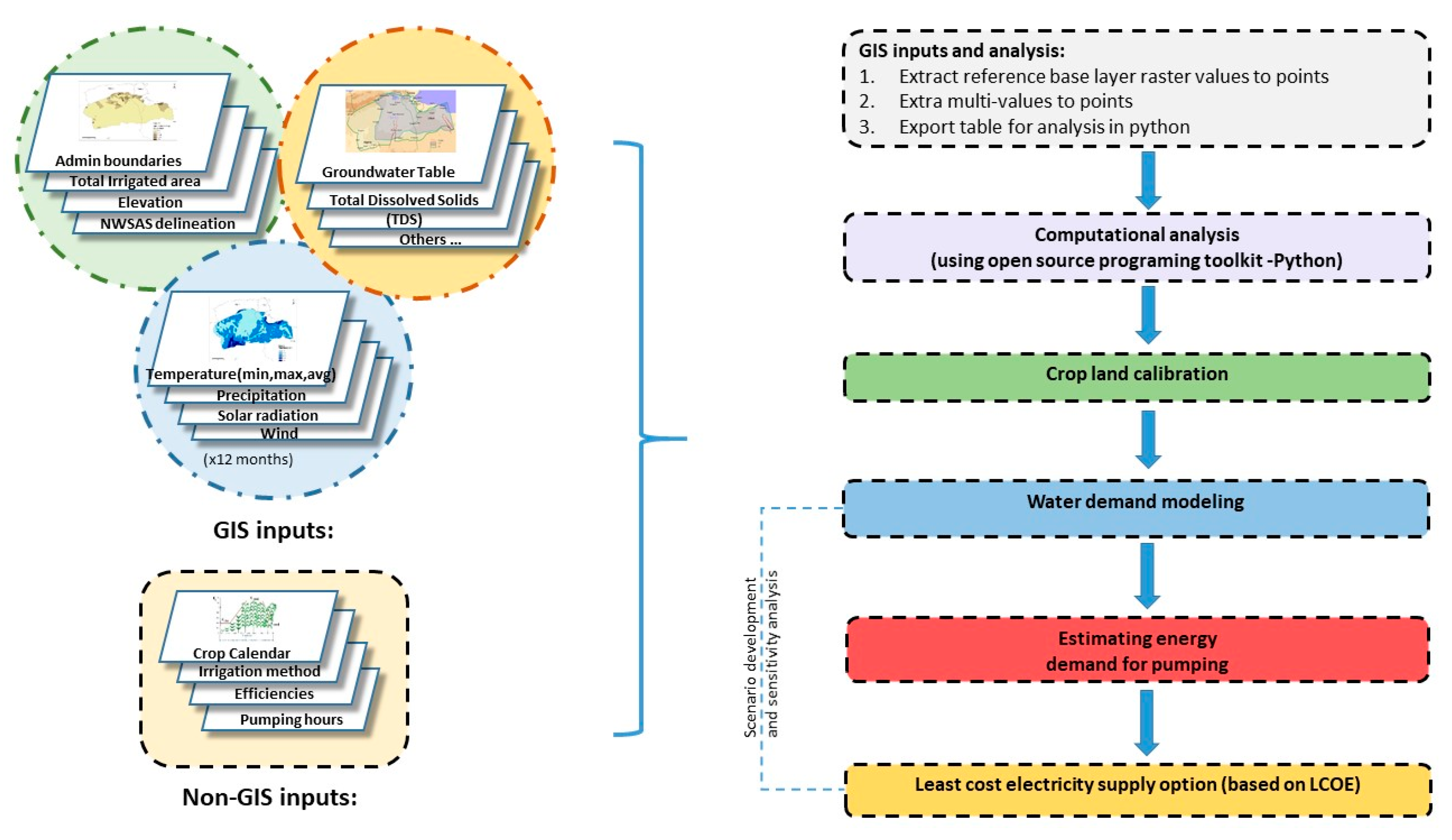 Sustainability 12 07043 g003 Sustainability 12 07043 g003