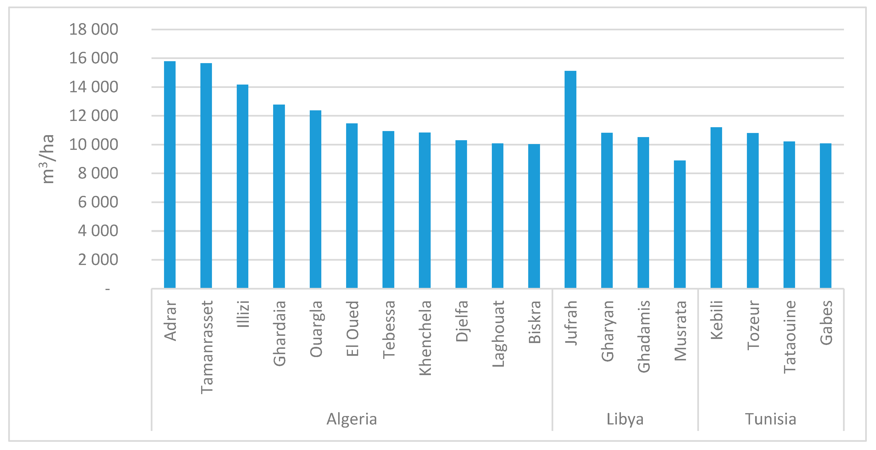 Sustainability 12 07043 g005 Sustainability 12 07043 g005