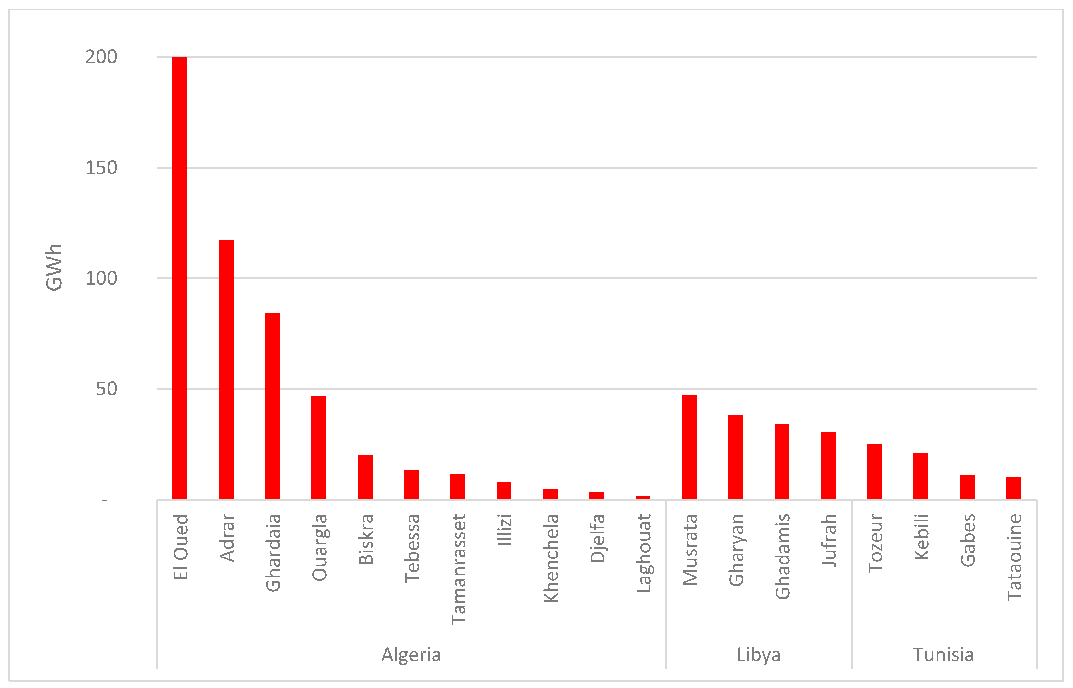 Sustainability 12 07043 g007 Sustainability 12 07043 g007