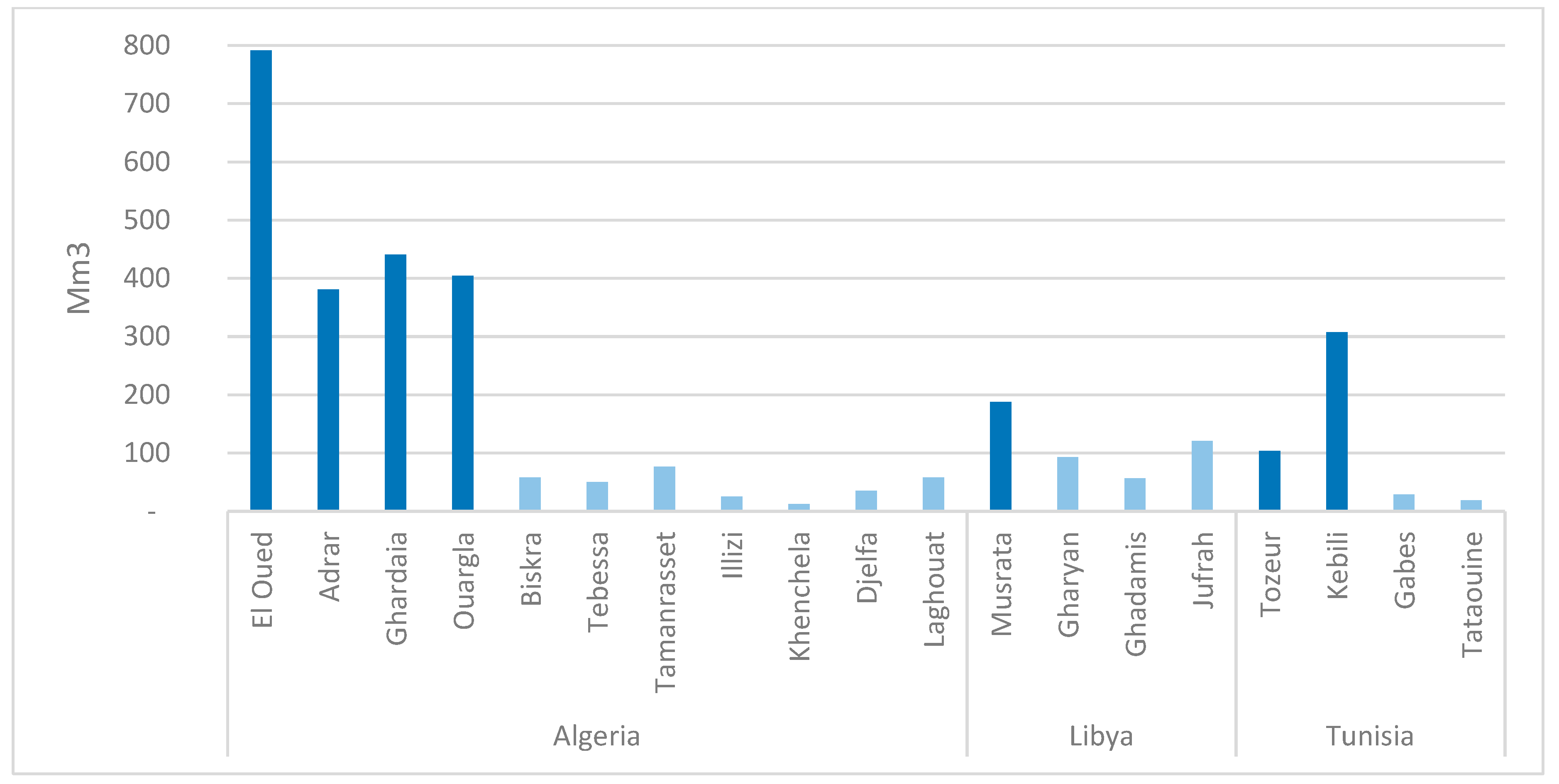 Sustainability 12 07043 g008 Sustainability 12 07043 g008