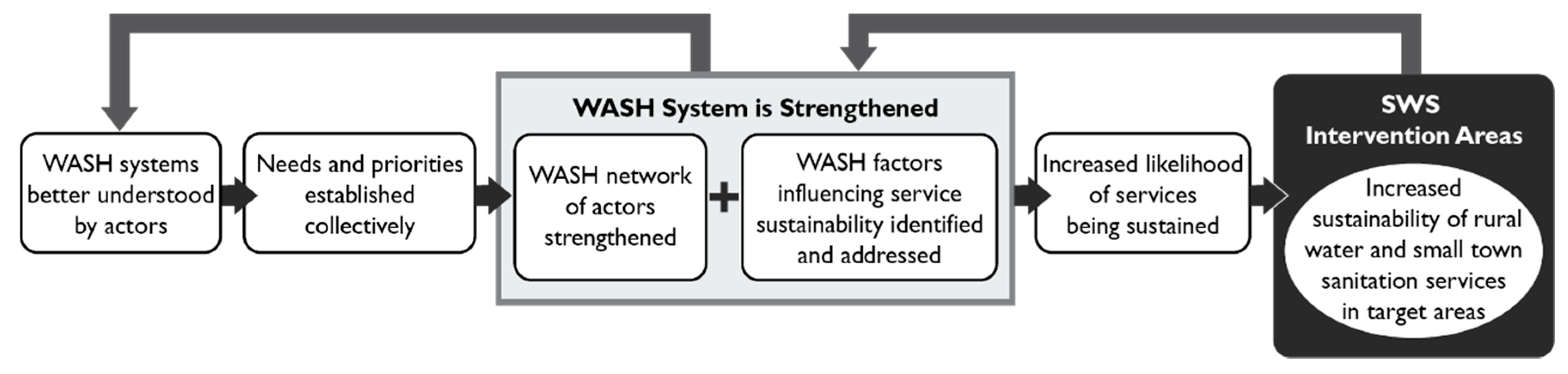 Sustainability 12 07044 g002
