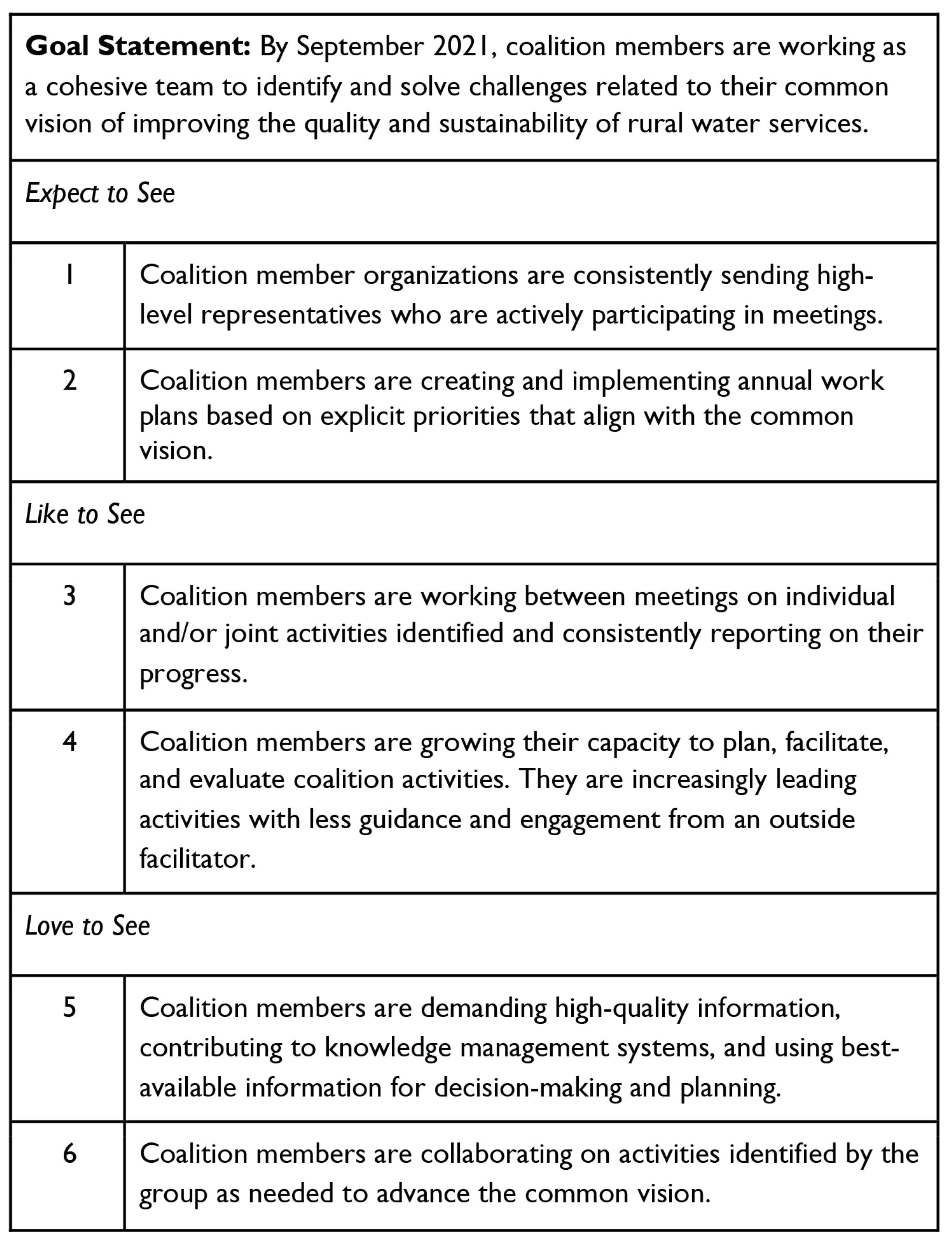 Sustainability 12 07044 g005