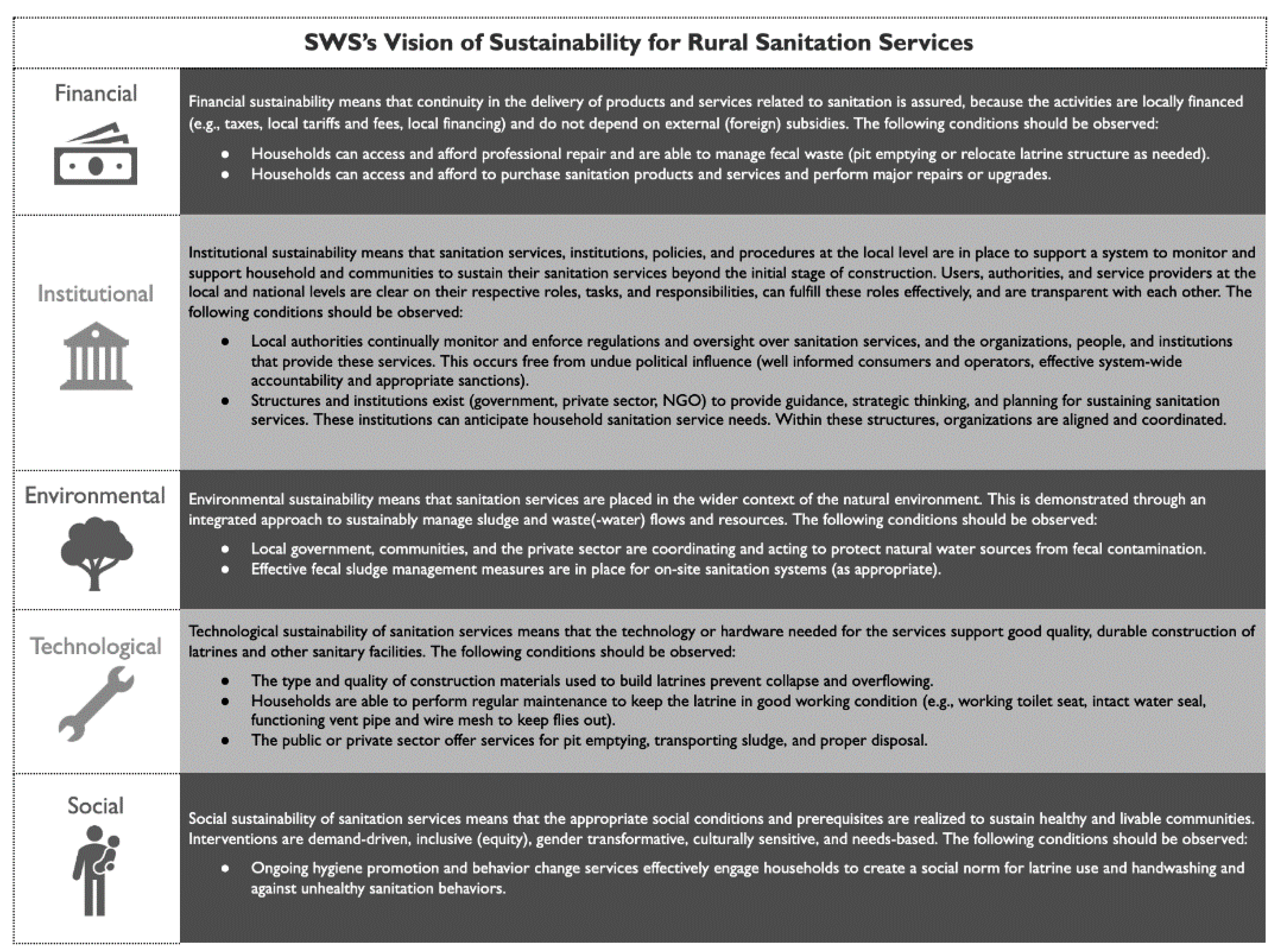 Sustainability 12 07044 g007