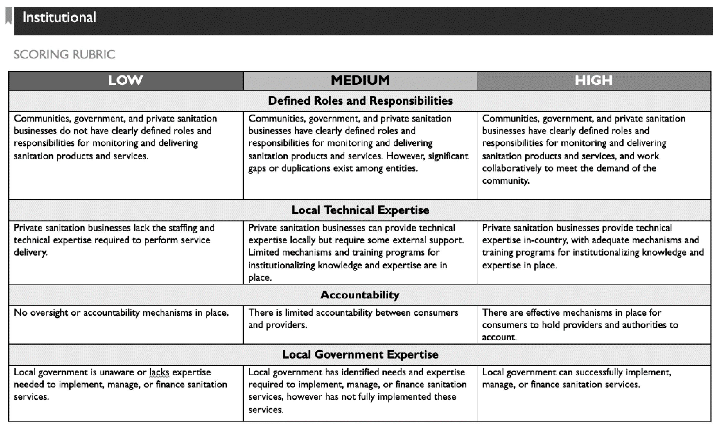 Sustainability 12 07044 g008