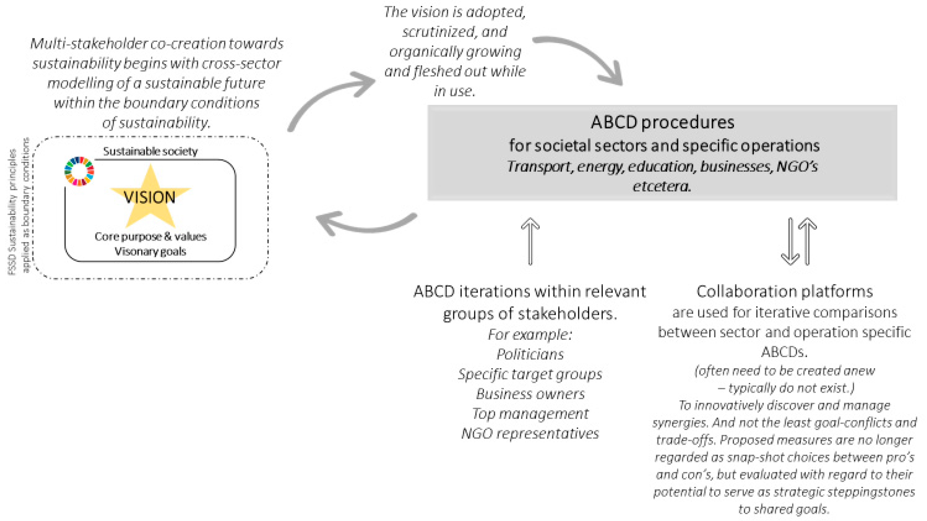Sustainability 12 07046 g001 Sustainability 12 07046 g001