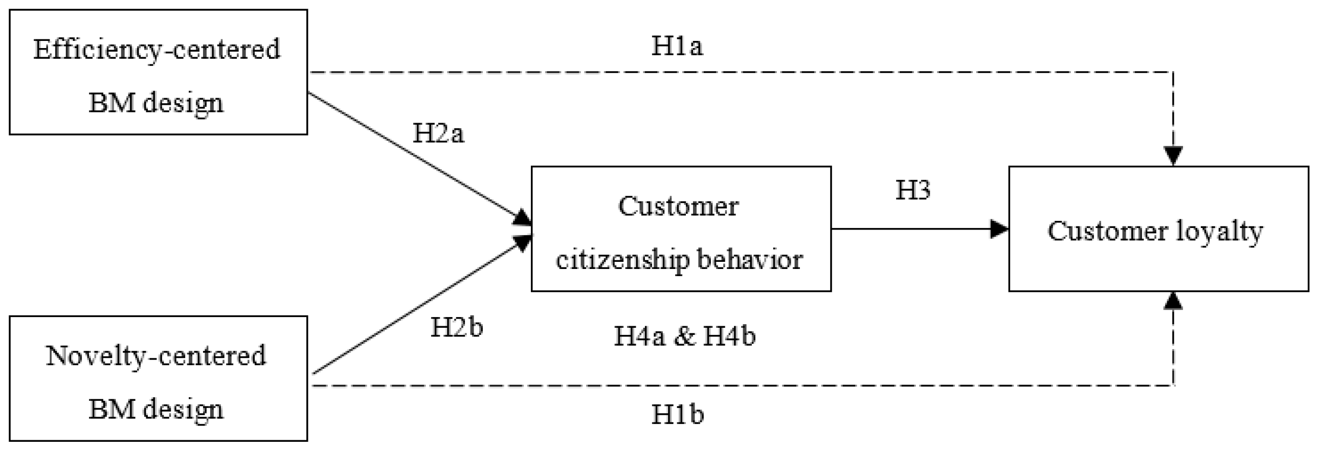 Sustainability 12 07047 g001