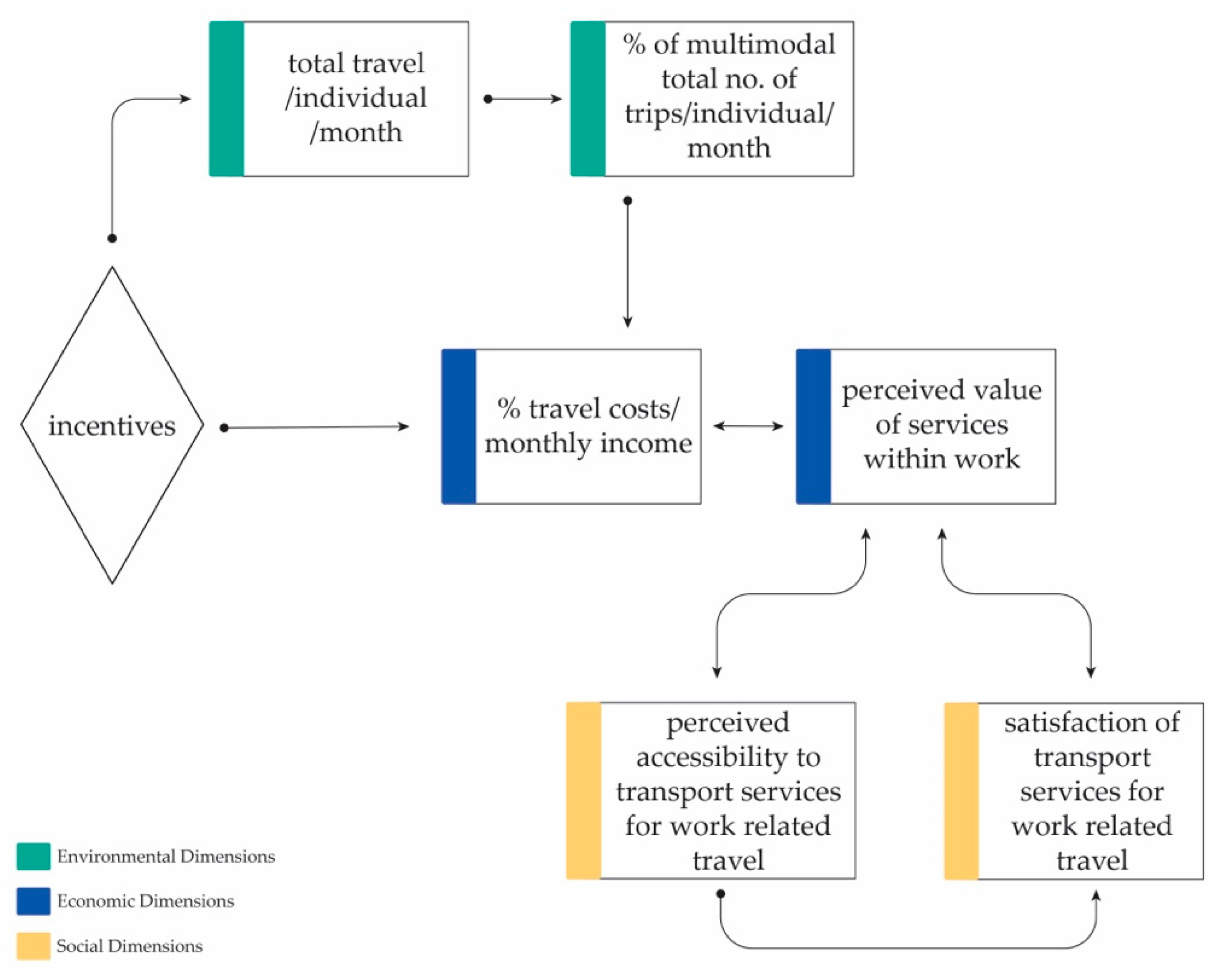 Sustainability 12 07051 g002 Sustainability 12 07051 g002